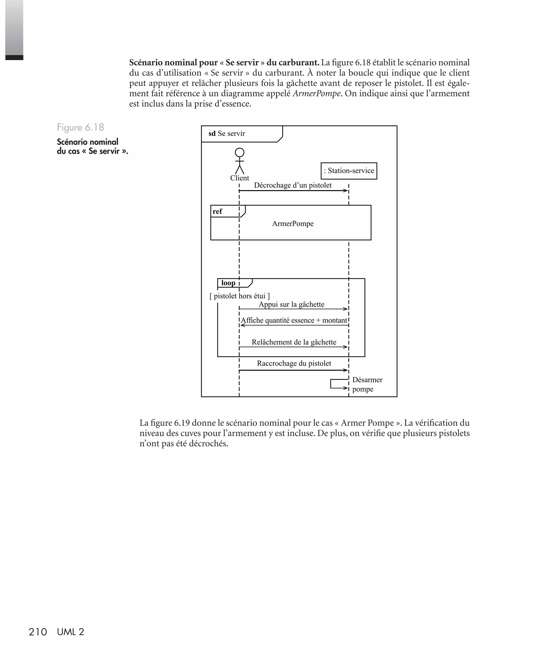 210 UML 2
Scénario nominal pour « Se servir » du carburant. La ﬁgure 6.18 établit le scénario nominal
du cas d’utilisation « Se servir » du carburant. À noter la boucle qui indique que le client
peut appuyer et relâcher plusieurs fois la gâchette avant de reposer le pistolet. Il est égale-
ment fait référence à un diagramme appelé ArmerPompe. On indique ainsi que l’armement
est inclus dans la prise d’essence.
La ﬁgure 6.19 donne le scénario nominal pour le cas « Armer Pompe ». La vériﬁcation du
niveau des cuves pour l’armement y est incluse. De plus, on vériﬁe que plusieurs pistolets
n’ont pas été décrochés.
Figure 6.18
Scénario nominal
du cas « Se servir ».
sd Se servir
Désarmer
pompe
: Station-service
Client
Décrochage d’un pistolet
ArmerPompe
ref
loop
Appui sur la gâchette
Affiche quantité essence + montant
Relâchement de la gâchette
Raccrochage du pistolet
[ pistolet hors étui ]
UML2 Livre Page 210 Vendredi, 14. d cembre 2007 7:24 07
 