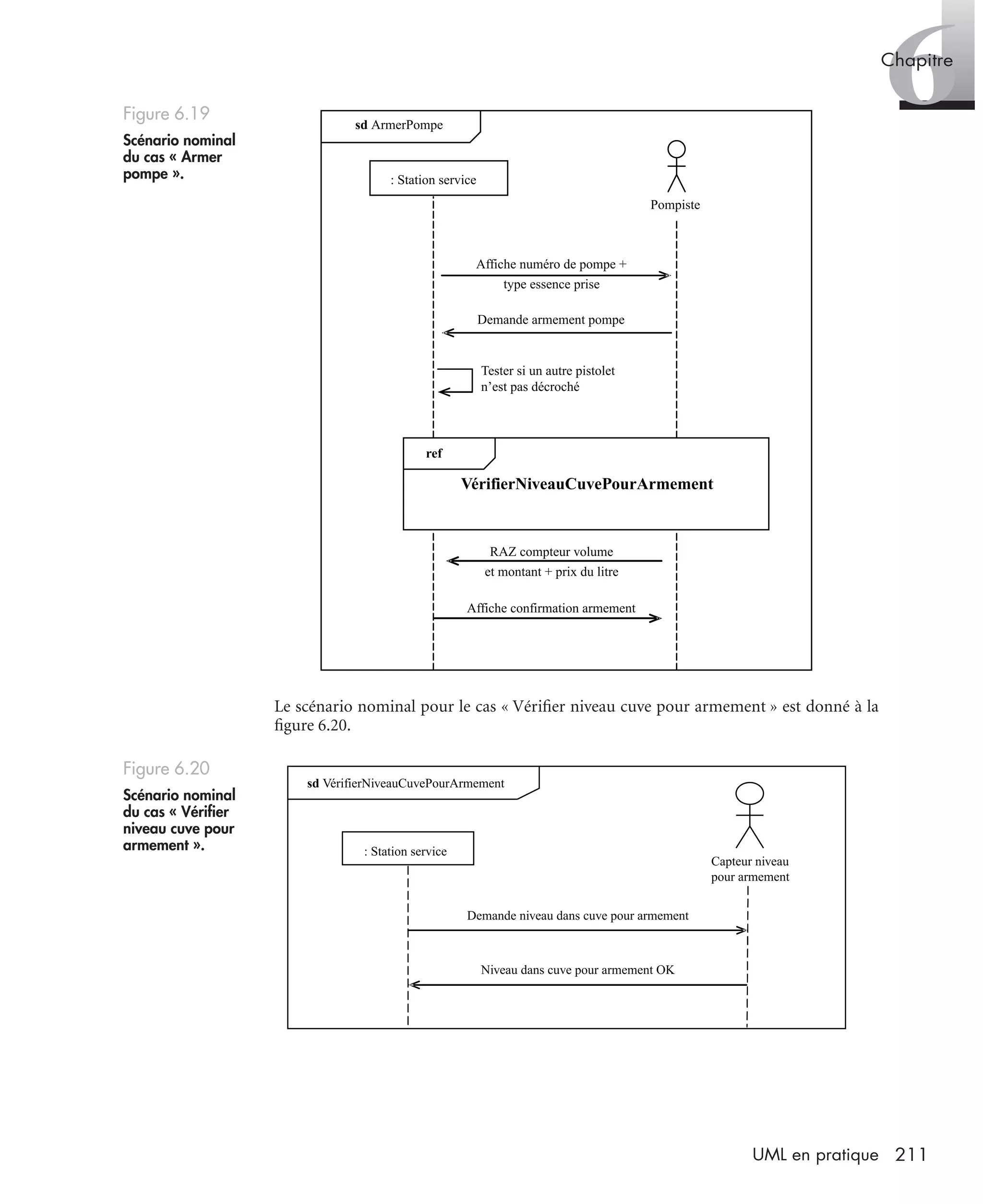 6Chapitre
211UML en pratique
Le scénario nominal pour le cas « Vériﬁer niveau cuve pour armement » est donné à la
ﬁgure 6.20.
Figure 6.19
Scénario nominal
du cas « Armer
pompe ».
Figure 6.20
Scénario nominal
du cas « Vériﬁer
niveau cuve pour
armement ».
Pompiste
Affiche numéro de pompe +
type essence prise
RAZ compteur volume
et montant + prix du litre
Affiche confirmation armement
Demande armement pompe
Tester si un autre pistolet
n’est pas décroché
sd ArmerPompe
: Station service
VérifierNiveauCuvePourArmement
ref
sd VérifierNiveauCuvePourArmement
: Station service
Niveau dans cuve pour armement OK
Demande niveau dans cuve pour armement
Capteur niveau
pour armement
UML2 Livre Page 211 Vendredi, 14. d cembre 2007 7:24 07
 