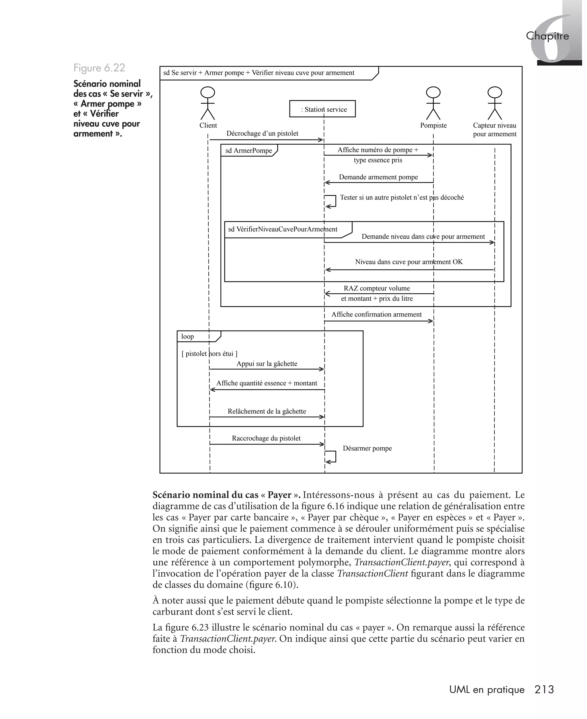 6Chapitre
213UML en pratique
Scénario nominal du cas « Payer ». Intéressons-nous à présent au cas du paiement. Le
diagramme de cas d’utilisation de la ﬁgure 6.16 indique une relation de généralisation entre
les cas « Payer par carte bancaire », « Payer par chèque », « Payer en espèces » et « Payer ».
On signiﬁe ainsi que le paiement commence à se dérouler uniformément puis se spécialise
en trois cas particuliers. La divergence de traitement intervient quand le pompiste choisit
le mode de paiement conformément à la demande du client. Le diagramme montre alors
une référence à un comportement polymorphe, TransactionClient.payer, qui correspond à
l’invocation de l’opération payer de la classe TransactionClient ﬁgurant dans le diagramme
de classes du domaine (ﬁgure 6.10).
À noter aussi que le paiement débute quand le pompiste sélectionne la pompe et le type de
carburant dont s’est servi le client.
La ﬁgure 6.23 illustre le scénario nominal du cas « payer ». On remarque aussi la référence
faite à TransactionClient.payer. On indique ainsi que cette partie du scénario peut varier en
fonction du mode choisi.
Figure 6.22
Scénario nominal
des cas « Se servir »,
« Armer pompe »
et « Vériﬁer
niveau cuve pour
armement ».
Affiche numéro de pompe +
type essence pris
Désarmer pompe
sd Se servir + Armer pompe + Vérifier niveau cuve pour armement
PompisteClient
: Station service
Décrochage d’un pistolet
Capteur niveau
pour armement
Demande armement pompe
Tester si un autre pistolet n’est pas décoché
sd VérifierNiveauCuvePourArmement
Demande niveau dans cuve pour armement
Niveau dans cuve pour armement OK
RAZ compteur volume
et montant + prix du litre
Affiche confirmation armement
loop
Appui sur la gâchette
Affiche quantité essence + montant
Relâchement de la gâchette
Raccrochage du pistolet
[ pistolet hors étui ]
sd ArmerPompe
UML2 Livre Page 213 Vendredi, 14. d cembre 2007 7:24 07
 