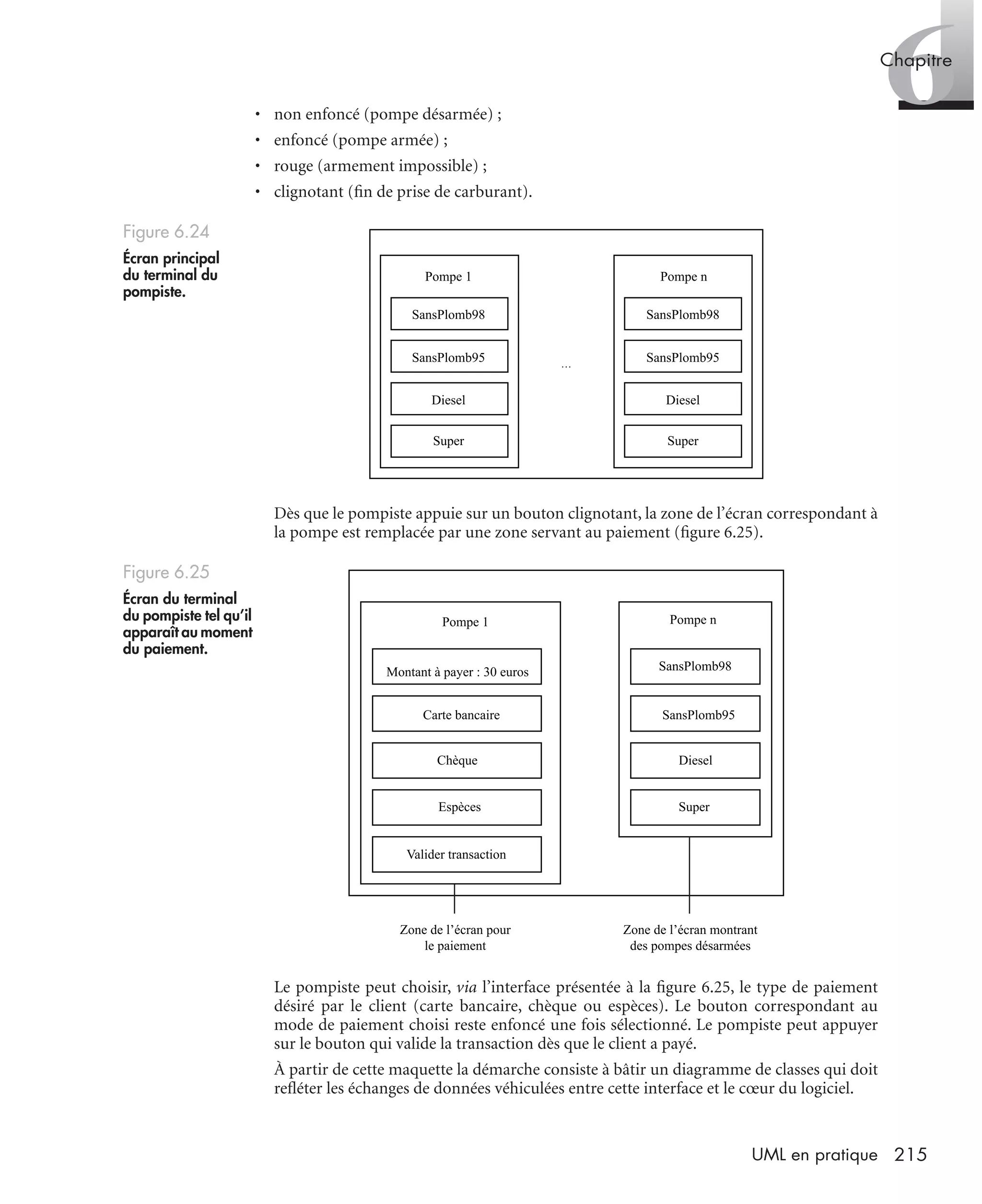 6Chapitre
215UML en pratique
• non enfoncé (pompe désarmée) ;
• enfoncé (pompe armée) ;
• rouge (armement impossible) ;
• clignotant (ﬁn de prise de carburant).
Dès que le pompiste appuie sur un bouton clignotant, la zone de l’écran correspondant à
la pompe est remplacée par une zone servant au paiement (ﬁgure 6.25).
Le pompiste peut choisir, via l’interface présentée à la ﬁgure 6.25, le type de paiement
désiré par le client (carte bancaire, chèque ou espèces). Le bouton correspondant au
mode de paiement choisi reste enfoncé une fois sélectionné. Le pompiste peut appuyer
sur le bouton qui valide la transaction dès que le client a payé.
À partir de cette maquette la démarche consiste à bâtir un diagramme de classes qui doit
reﬂéter les échanges de données véhiculées entre cette interface et le cœur du logiciel.
Figure 6.24
Écran principal
du terminal du
pompiste.
Figure 6.25
Écran du terminal
du pompiste tel qu’il
apparaît au moment
du paiement.
Pompe 1 Pompe n
SansPlomb98
SansPlomb95
Diesel
Super
SansPlomb98
SansPlomb95
Diesel
Super
Pompe 1
Montant à payer : 30 euros
Carte bancaire
Chèque
Espèces
SansPlomb98
SansPlomb95
Diesel
Super
Pompe n
Valider transaction
Zone de l’écran pour
le paiement
Zone de l’écran montrant
des pompes désarmées
UML2 Livre Page 215 Vendredi, 14. d cembre 2007 7:24 07
 
