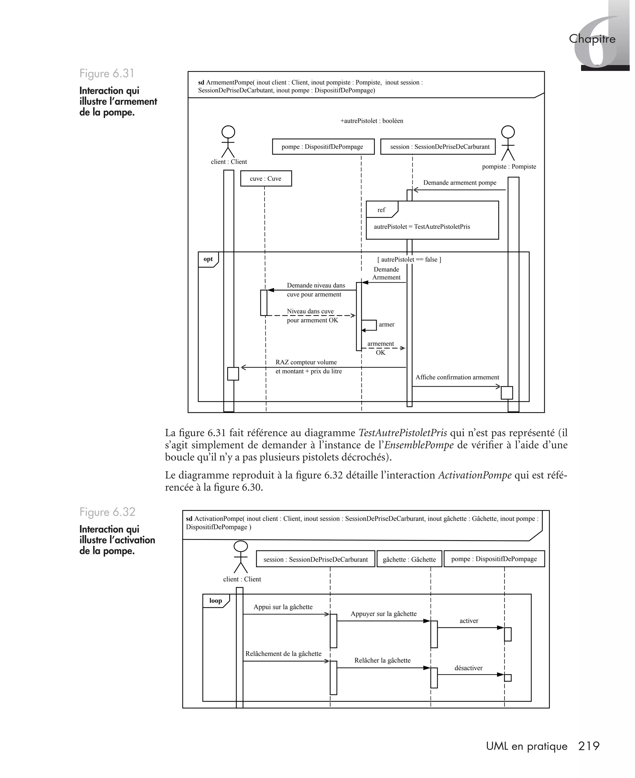 6Chapitre
219UML en pratique
La ﬁgure 6.31 fait référence au diagramme TestAutrePistoletPris qui n’est pas représenté (il
s’agit simplement de demander à l’instance de l’EnsemblePompe de vériﬁer à l’aide d’une
boucle qu’il n’y a pas plusieurs pistolets décrochés).
Le diagramme reproduit à la ﬁgure 6.32 détaille l’interaction ActivationPompe qui est réfé-
rencée à la ﬁgure 6.30.
Figure 6.31
Interaction qui
illustre l’armement
de la pompe.
Figure 6.32
Interaction qui
illustre l’activation
de la pompe.
pompiste : Pompiste
Demande armement pompe
client : Client
sd ArmementPompe( inout client : Client, inout pompiste : Pompiste, inout session :
SessionDePriseDeCarbutant, inout pompe : DispositifDePompage)
session : SessionDePriseDeCarburantpompe : DispositifDePompage
cuve : Cuve
ref
opt
Niveau dans cuve
pour armement OK
Demande niveau dans
cuve pour armement
RAZ compteur volume
et montant + prix du litre
Affiche confirmation armement
armement
OK
armer
+autrePistolet : booléen
[ autrePistolet == false ]
Demande
Armement
autrePistolet = TestAutrePistoletPris
Appui sur la gâchette
Relâchement de la gâchette
désactiver
activer
client : Client
Appuyer sur la gâchette
sd ActivationPompe( inout client : Client, inout session : SessionDePriseDeCarburant, inout gâchette : Gâchette, inout pompe :
DispositifDePompage )
session : SessionDePriseDeCarburant pompe : DispositifDePompage
Relâcher la gâchette
gâchette : Gâchette
loop
UML2 Livre Page 219 Vendredi, 14. d cembre 2007 7:24 07
 