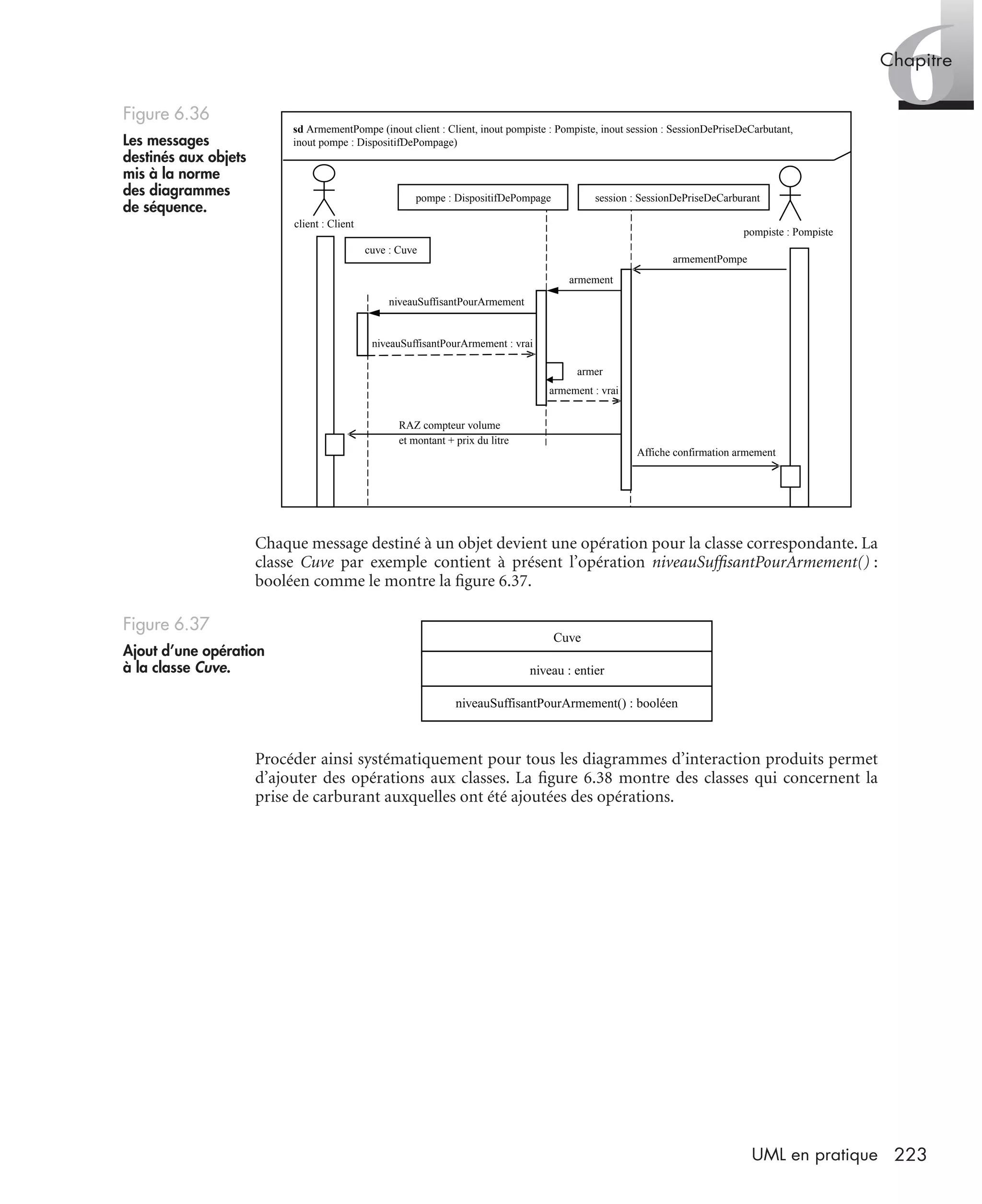 6Chapitre
223UML en pratique
Chaque message destiné à un objet devient une opération pour la classe correspondante. La
classe Cuve par exemple contient à présent l’opération niveauSufﬁsantPourArmement() :
booléen comme le montre la ﬁgure 6.37.
Procéder ainsi systématiquement pour tous les diagrammes d’interaction produits permet
d’ajouter des opérations aux classes. La ﬁgure 6.38 montre des classes qui concernent la
prise de carburant auxquelles ont été ajoutées des opérations.
Figure 6.36
Les messages
destinés aux objets
mis à la norme
des diagrammes
de séquence.
Figure 6.37
Ajout d’une opération
à la classe Cuve.
pompiste : Pompiste
armementPompe
niveauSuffisantPourArmement
RAZ compteur volume
et montant + prix du litre
Affiche confirmation armement
client : Client
sd ArmementPompe (inout client : Client, inout pompiste : Pompiste, inout session : SessionDePriseDeCarbutant,
inout pompe : DispositifDePompage)
session : SessionDePriseDeCarburantpompe : DispositifDePompage
armement
cuve : Cuve
armement : vrai
niveauSuffisantPourArmement : vrai
armer
Cuve
niveau : entier
niveauSuffisantPourArmement() : booléen
UML2 Livre Page 223 Vendredi, 14. d cembre 2007 7:24 07
 