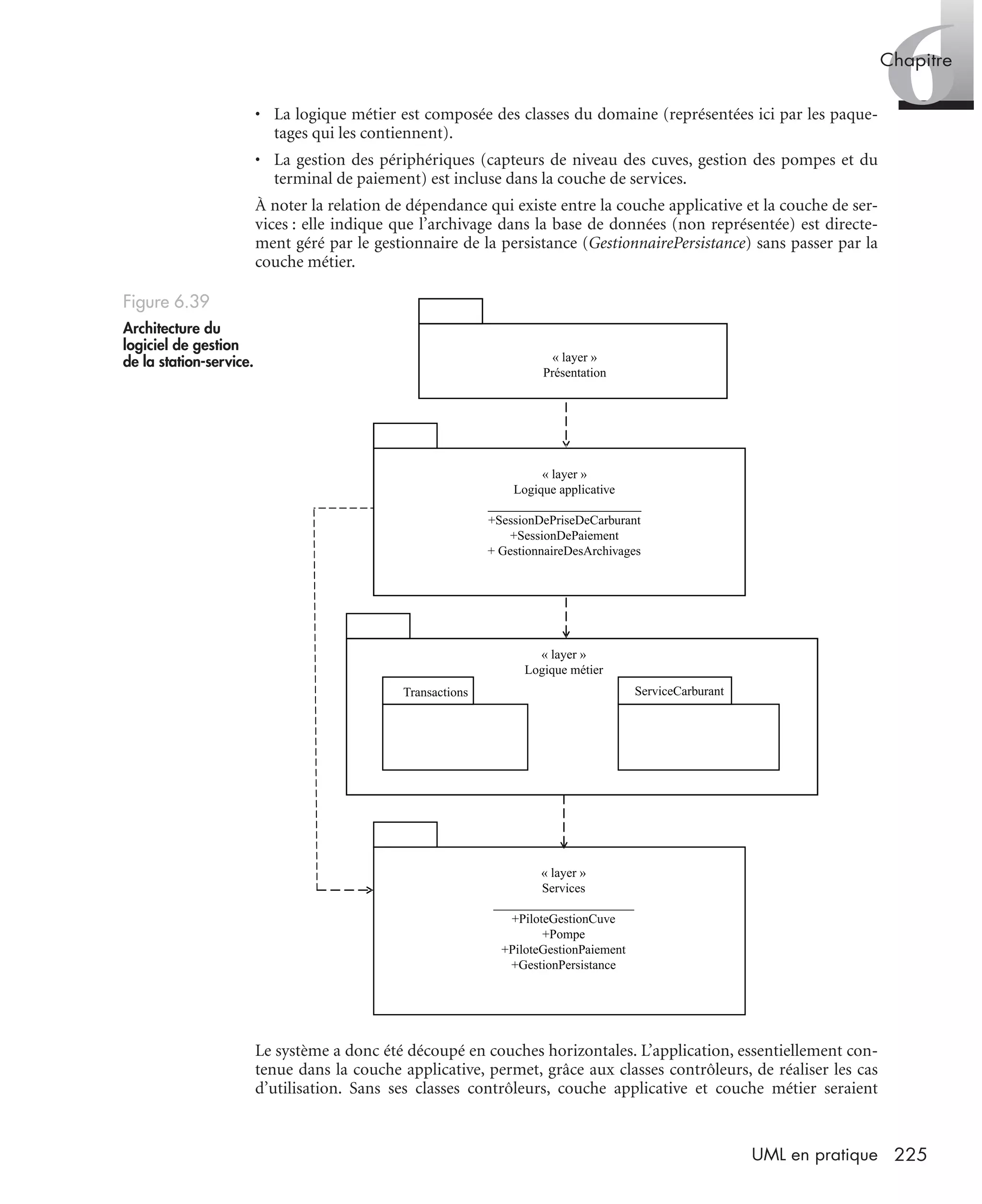 6Chapitre
225UML en pratique
• La logique métier est composée des classes du domaine (représentées ici par les paque-
tages qui les contiennent).
• La gestion des périphériques (capteurs de niveau des cuves, gestion des pompes et du
terminal de paiement) est incluse dans la couche de services.
À noter la relation de dépendance qui existe entre la couche applicative et la couche de ser-
vices : elle indique que l’archivage dans la base de données (non représentée) est directe-
ment géré par le gestionnaire de la persistance (GestionnairePersistance) sans passer par la
couche métier.
Le système a donc été découpé en couches horizontales. L’application, essentiellement con-
tenue dans la couche applicative, permet, grâce aux classes contrôleurs, de réaliser les cas
d’utilisation. Sans ses classes contrôleurs, couche applicative et couche métier seraient
Figure 6.39
Architecture du
logiciel de gestion
de la station-service. « layer »
Présentation
« layer »
Logique métier
Transactions ServiceCarburant
« layer »
Logique applicative
________________________
+SessionDePriseDeCarburant
+SessionDePaiement
+ GestionnaireDesArchivages
« layer »
Services
______________________
+PiloteGestionCuve
+Pompe
+PiloteGestionPaiement
+GestionPersistance
UML2 Livre Page 225 Vendredi, 14. d cembre 2007 7:24 07
 