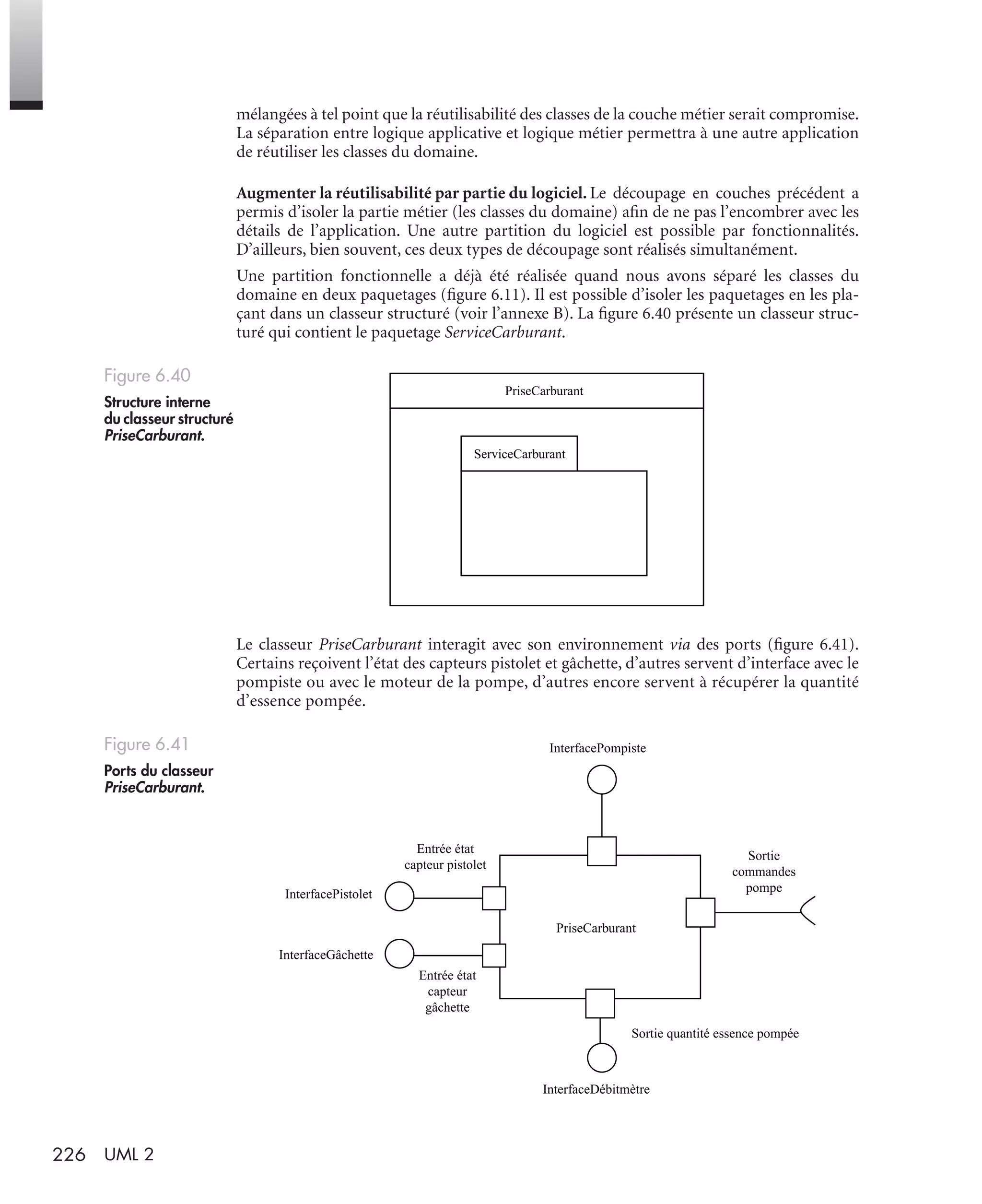 226 UML 2
mélangées à tel point que la réutilisabilité des classes de la couche métier serait compromise.
La séparation entre logique applicative et logique métier permettra à une autre application
de réutiliser les classes du domaine.
Augmenter la réutilisabilité par partie du logiciel. Le découpage en couches précédent a
permis d’isoler la partie métier (les classes du domaine) aﬁn de ne pas l’encombrer avec les
détails de l’application. Une autre partition du logiciel est possible par fonctionnalités.
D’ailleurs, bien souvent, ces deux types de découpage sont réalisés simultanément.
Une partition fonctionnelle a déjà été réalisée quand nous avons séparé les classes du
domaine en deux paquetages (ﬁgure 6.11). Il est possible d’isoler les paquetages en les pla-
çant dans un classeur structuré (voir l’annexe B). La ﬁgure 6.40 présente un classeur struc-
turé qui contient le paquetage ServiceCarburant.
Le classeur PriseCarburant interagit avec son environnement via des ports (ﬁgure 6.41).
Certains reçoivent l’état des capteurs pistolet et gâchette, d’autres servent d’interface avec le
pompiste ou avec le moteur de la pompe, d’autres encore servent à récupérer la quantité
d’essence pompée.
Figure 6.40
Structure interne
du classeur structuré
PriseCarburant.
Figure 6.41
Ports du classeur
PriseCarburant.
PriseCarburant
ServiceCarburant
PriseCarburant
Sortie
commandes
pompe
Entrée état
capteur pistolet
InterfacePistolet
Entrée état
capteur
gâchette
InterfaceGâchette
InterfaceDébitmètre
Sortie quantité essence pompée
InterfacePompiste
UML2 Livre Page 226 Vendredi, 14. d cembre 2007 7:24 07
 