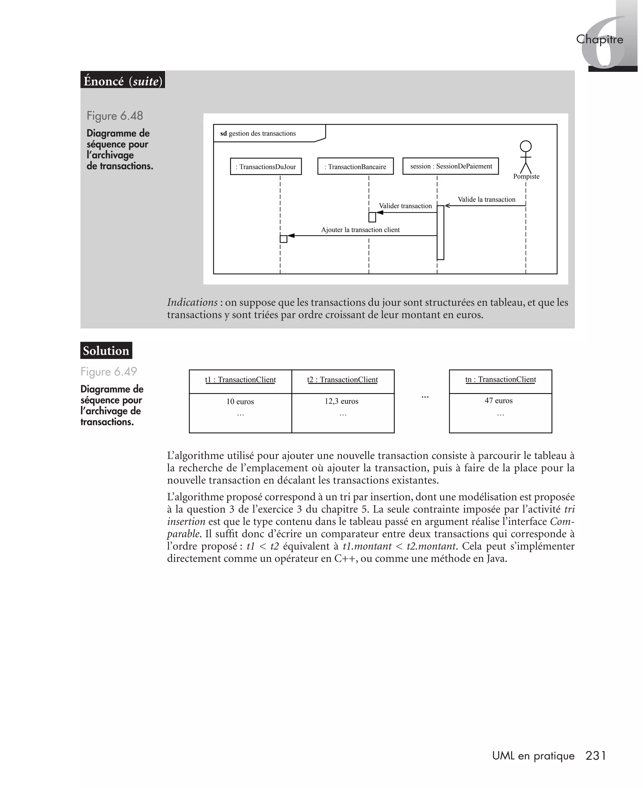 6Chapitre
231UML en pratique
L’algorithme utilisé pour ajouter une nouvelle transaction consiste à parcourir le tableau à
la recherche de l’emplacement où ajouter la transaction, puis à faire de la place pour la
nouvelle transaction en décalant les transactions existantes.
L’algorithme proposé correspond à un tri par insertion, dont une modélisation est proposée
à la question 3 de l’exercice 3 du chapitre 5. La seule contrainte imposée par l’activité tri
insertion est que le type contenu dans le tableau passé en argument réalise l’interface Com-
parable. Il sufﬁt donc d’écrire un comparateur entre deux transactions qui corresponde à
l’ordre proposé : t1 < t2 équivalent à t1.montant < t2.montant. Cela peut s’implémenter
directement comme un opérateur en C++, ou comme une méthode en Java.
Figure 6.48
Diagramme de
séquence pour
l’archivage
de transactions.
Indications : on suppose que les transactions du jour sont structurées en tableau, et que les
transactions y sont triées par ordre croissant de leur montant en euros.
Figure 6.49
Diagramme de
séquence pour
l’archivage de
transactions.
Pompiste
Valide la transaction
Valider transaction
session : SessionDePaiement
sd gestion des transactions
: TransactionBancaire: TransactionsDuJour
Ajouter la transaction client
t1 : TransactionClient
10 euros
t2 : TransactionClient
12,3 euros
tn : TransactionClient
47 euros
UML2 Livre Page 231 Vendredi, 14. d cembre 2007 7:24 07
 
