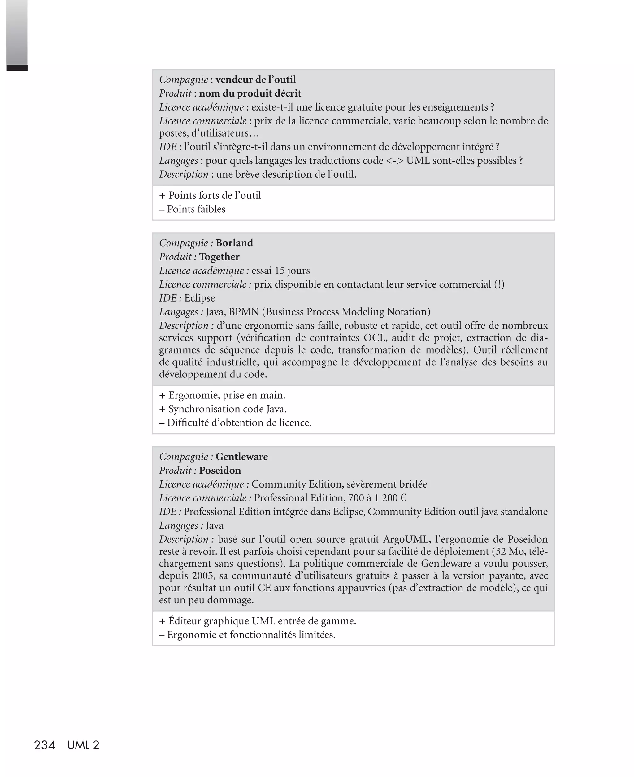 234 UML 2
Compagnie : vendeur de l’outil
Produit : nom du produit décrit
Licence académique : existe-t-il une licence gratuite pour les enseignements ?
Licence commerciale : prix de la licence commerciale, varie beaucoup selon le nombre de
postes, d’utilisateurs…
IDE : l’outil s’intègre-t-il dans un environnement de développement intégré ?
Langages : pour quels langages les traductions code <-> UML sont-elles possibles ?
Description : une brève description de l’outil.
+ Points forts de l’outil
– Points faibles
Compagnie : Borland
Produit : Together
Licence académique : essai 15 jours
Licence commerciale : prix disponible en contactant leur service commercial (!)
IDE : Eclipse
Langages : Java, BPMN (Business Process Modeling Notation)
Description : d’une ergonomie sans faille, robuste et rapide, cet outil offre de nombreux
services support (vériﬁcation de contraintes OCL, audit de projet, extraction de dia-
grammes de séquence depuis le code, transformation de modèles). Outil réellement
de qualité industrielle, qui accompagne le développement de l’analyse des besoins au
développement du code.
+ Ergonomie, prise en main.
+ Synchronisation code Java.
– Difﬁculté d’obtention de licence.
Compagnie : Gentleware
Produit : Poseidon
Licence académique : Community Edition, sévèrement bridée
Licence commerciale : Professional Edition, 700 à 1 200 €
IDE : Professional Edition intégrée dans Eclipse, Community Edition outil java standalone
Langages : Java
Description : basé sur l’outil open-source gratuit ArgoUML, l’ergonomie de Poseidon
reste à revoir. Il est parfois choisi cependant pour sa facilité de déploiement (32 Mo, télé-
chargement sans questions). La politique commerciale de Gentleware a voulu pousser,
depuis 2005, sa communauté d’utilisateurs gratuits à passer à la version payante, avec
pour résultat un outil CE aux fonctions appauvries (pas d’extraction de modèle), ce qui
est un peu dommage.
+ Éditeur graphique UML entrée de gamme.
– Ergonomie et fonctionnalités limitées.
UML2 Livre Page 234 Vendredi, 14. d cembre 2007 7:24 07
 