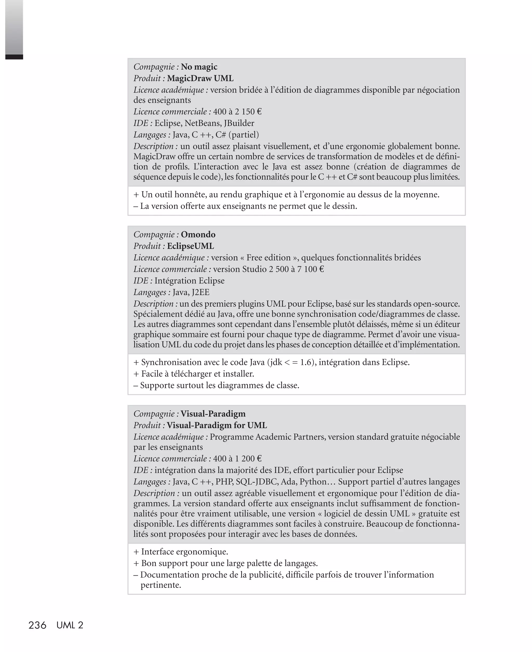 236 UML 2
Compagnie : No magic
Produit : MagicDraw UML
Licence académique : version bridée à l’édition de diagrammes disponible par négociation
des enseignants
Licence commerciale : 400 à 2 150 €
IDE : Eclipse, NetBeans, JBuilder
Langages : Java, C ++, C# (partiel)
Description : un outil assez plaisant visuellement, et d’une ergonomie globalement bonne.
MagicDraw offre un certain nombre de services de transformation de modèles et de déﬁni-
tion de proﬁls. L’interaction avec le Java est assez bonne (création de diagrammes de
séquence depuis le code),les fonctionnalités pour le C ++ et C# sont beaucoup plus limitées.
+ Un outil honnête, au rendu graphique et à l’ergonomie au dessus de la moyenne.
– La version offerte aux enseignants ne permet que le dessin.
Compagnie : Omondo
Produit : EclipseUML
Licence académique : version « Free edition », quelques fonctionnalités bridées
Licence commerciale : version Studio 2 500 à 7 100 €
IDE : Intégration Eclipse
Langages : Java, J2EE
Description : un des premiers plugins UML pour Eclipse, basé sur les standards open-source.
Spécialement dédié au Java, offre une bonne synchronisation code/diagrammes de classe.
Les autres diagrammes sont cependant dans l’ensemble plutôt délaissés, même si un éditeur
graphique sommaire est fourni pour chaque type de diagramme. Permet d’avoir une visua-
lisation UML du code du projet dans les phases de conception détaillée et d’implémentation.
+ Synchronisation avec le code Java (jdk < = 1.6), intégration dans Eclipse.
+ Facile à télécharger et installer.
– Supporte surtout les diagrammes de classe.
Compagnie : Visual-Paradigm
Produit : Visual-Paradigm for UML
Licence académique : Programme Academic Partners, version standard gratuite négociable
par les enseignants
Licence commerciale : 400 à 1 200 €
IDE : intégration dans la majorité des IDE, effort particulier pour Eclipse
Langages : Java, C ++, PHP, SQL-JDBC, Ada, Python… Support partiel d’autres langages
Description : un outil assez agréable visuellement et ergonomique pour l’édition de dia-
grammes. La version standard offerte aux enseignants inclut sufﬁsamment de fonction-
nalités pour être vraiment utilisable, une version « logiciel de dessin UML » gratuite est
disponible. Les différents diagrammes sont faciles à construire. Beaucoup de fonctionna-
lités sont proposées pour interagir avec les bases de données.
+ Interface ergonomique.
+ Bon support pour une large palette de langages.
– Documentation proche de la publicité, difﬁcile parfois de trouver l’information
pertinente.
UML2 Livre Page 236 Vendredi, 14. d cembre 2007 7:24 07
 