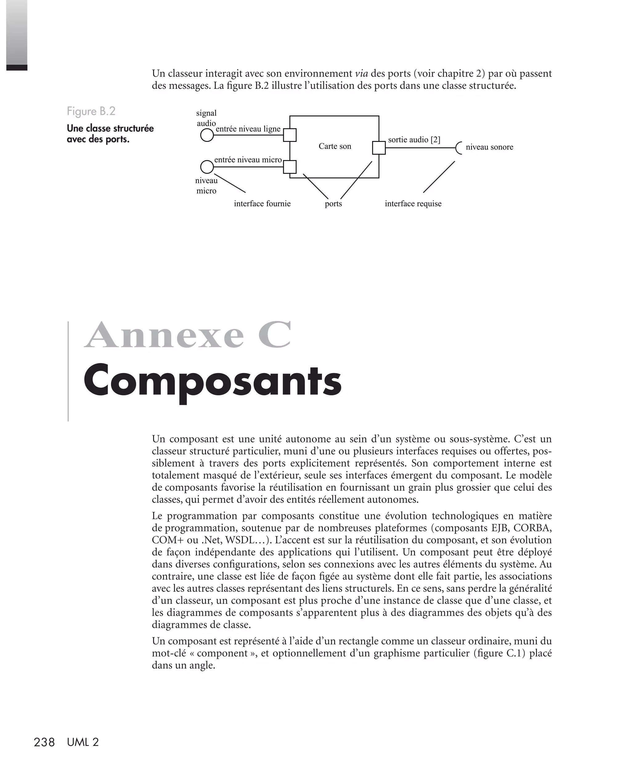 238 UML 2
Un classeur interagit avec son environnement via des ports (voir chapitre 2) par où passent
des messages. La ﬁgure B.2 illustre l’utilisation des ports dans une classe structurée.
Annexe C
Composants
Un composant est une unité autonome au sein d’un système ou sous-système. C’est un
classeur structuré particulier, muni d’une ou plusieurs interfaces requises ou offertes, pos-
siblement à travers des ports explicitement représentés. Son comportement interne est
totalement masqué de l’extérieur, seule ses interfaces émergent du composant. Le modèle
de composants favorise la réutilisation en fournissant un grain plus grossier que celui des
classes, qui permet d’avoir des entités réellement autonomes.
Le programmation par composants constitue une évolution technologiques en matière
de programmation, soutenue par de nombreuses plateformes (composants EJB, CORBA,
COM+ ou .Net, WSDL…). L’accent est sur la réutilisation du composant, et son évolution
de façon indépendante des applications qui l’utilisent. Un composant peut être déployé
dans diverses conﬁgurations, selon ses connexions avec les autres éléments du système. Au
contraire, une classe est liée de façon ﬁgée au système dont elle fait partie, les associations
avec les autres classes représentant des liens structurels. En ce sens, sans perdre la généralité
d’un classeur, un composant est plus proche d’une instance de classe que d’une classe, et
les diagrammes de composants s’apparentent plus à des diagrammes des objets qu’à des
diagrammes de classe.
Un composant est représenté à l’aide d’un rectangle comme un classeur ordinaire, muni du
mot-clé « component », et optionnellement d’un graphisme particulier (ﬁgure C.1) placé
dans un angle.
Figure B.2
Une classe structurée
avec des ports.
Carte son
ports interface requiseinterface fournie
entrée niveau micro
entrée niveau ligne
signal
audio
niveau
micro
sortie audio [2]
niveau sonore
UML2 Livre Page 238 Vendredi, 14. d cembre 2007 7:24 07
 