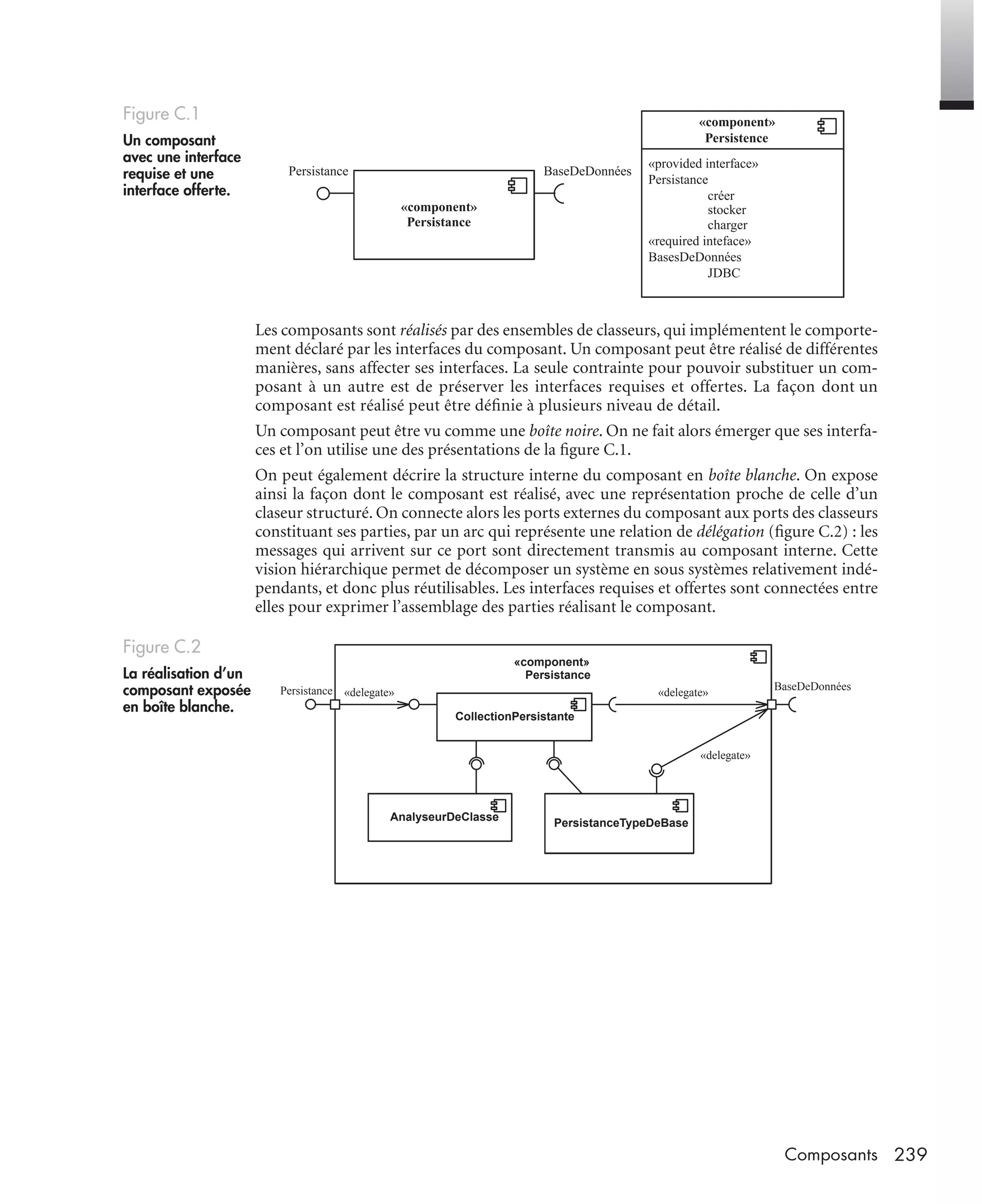 239Composants
Les composants sont réalisés par des ensembles de classeurs, qui implémentent le comporte-
ment déclaré par les interfaces du composant. Un composant peut être réalisé de différentes
manières, sans affecter ses interfaces. La seule contrainte pour pouvoir substituer un com-
posant à un autre est de préserver les interfaces requises et offertes. La façon dont un
composant est réalisé peut être déﬁnie à plusieurs niveau de détail.
Un composant peut être vu comme une boîte noire. On ne fait alors émerger que ses interfa-
ces et l’on utilise une des présentations de la ﬁgure C.1.
On peut également décrire la structure interne du composant en boîte blanche. On expose
ainsi la façon dont le composant est réalisé, avec une représentation proche de celle d’un
claseur structuré. On connecte alors les ports externes du composant aux ports des classeurs
constituant ses parties, par un arc qui représente une relation de délégation (ﬁgure C.2) : les
messages qui arrivent sur ce port sont directement transmis au composant interne. Cette
vision hiérarchique permet de décomposer un système en sous systèmes relativement indé-
pendants, et donc plus réutilisables. Les interfaces requises et offertes sont connectées entre
elles pour exprimer l’assemblage des parties réalisant le composant.
Figure C.1
Un composant
avec une interface
requise et une
interface offerte.
Figure C.2
La réalisation d’un
composant exposée
en boîte blanche.
«component»
Persistance
Persistance BaseDeDonnées
«provided interface»
Persistance
créer
stocker
charger
«required inteface»
BasesDeDonnées
JDBC
«component»
Persistence
Persistance BaseDeDonnées
«component»
Persistance
PersistanceTypeDeBase
AnalyseurDeClasse
CollectionPersistante
«delegate»
«delegate»
«delegate»
UML2 Livre Page 239 Vendredi, 14. d cembre 2007 7:24 07
 