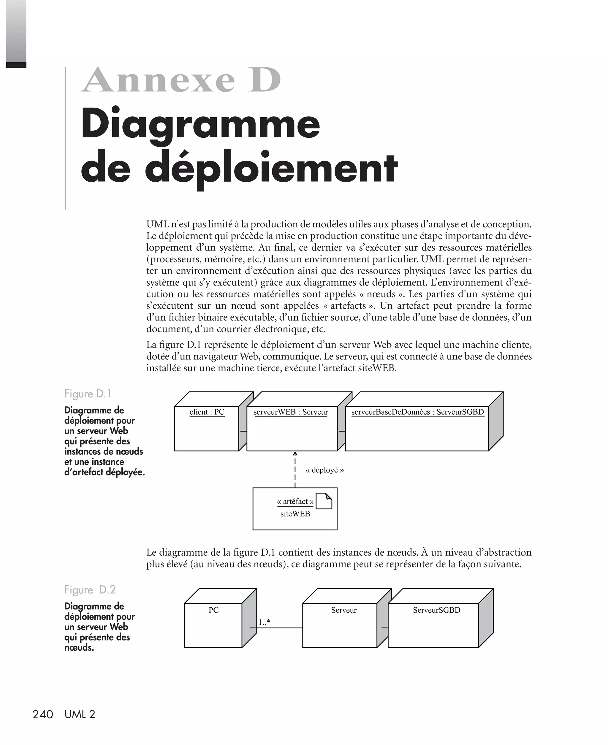 240 UML 2
Annexe D
Diagramme
de déploiement
UML n’est pas limité à la production de modèles utiles aux phases d’analyse et de conception.
Le déploiement qui précède la mise en production constitue une étape importante du déve-
loppement d’un système. Au ﬁnal, ce dernier va s’exécuter sur des ressources matérielles
(processeurs, mémoire, etc.) dans un environnement particulier. UML permet de représen-
ter un environnement d’exécution ainsi que des ressources physiques (avec les parties du
système qui s’y exécutent) grâce aux diagrammes de déploiement. L’environnement d’exé-
cution ou les ressources matérielles sont appelés « nœuds ». Les parties d’un système qui
s’exécutent sur un nœud sont appelées « artefacts ». Un artefact peut prendre la forme
d’un ﬁchier binaire exécutable, d’un ﬁchier source, d’une table d’une base de données, d’un
document, d’un courrier électronique, etc.
La ﬁgure D.1 représente le déploiement d’un serveur Web avec lequel une machine cliente,
dotée d’un navigateur Web, communique. Le serveur, qui est connecté à une base de données
installée sur une machine tierce, exécute l’artefact siteWEB.
Le diagramme de la ﬁgure D.1 contient des instances de nœuds. À un niveau d’abstraction
plus élevé (au niveau des nœuds), ce diagramme peut se représenter de la façon suivante.
Figure D.1
Diagramme de
déploiement pour
un serveur Web
qui présente des
instances de nœuds
et une instance
d’artefact déployée.
Figure D.2
Diagramme de
déploiement pour
un serveur Web
qui présente des
nœuds.
« déployé »
client : PC serveurWEB : Serveur serveurBaseDeDonnées : ServeurSGBD
« artéfact »
siteWEB
PC Serveur ServeurSGBD
1..*
UML2 Livre Page 240 Vendredi, 14. d cembre 2007 7:24 07
 