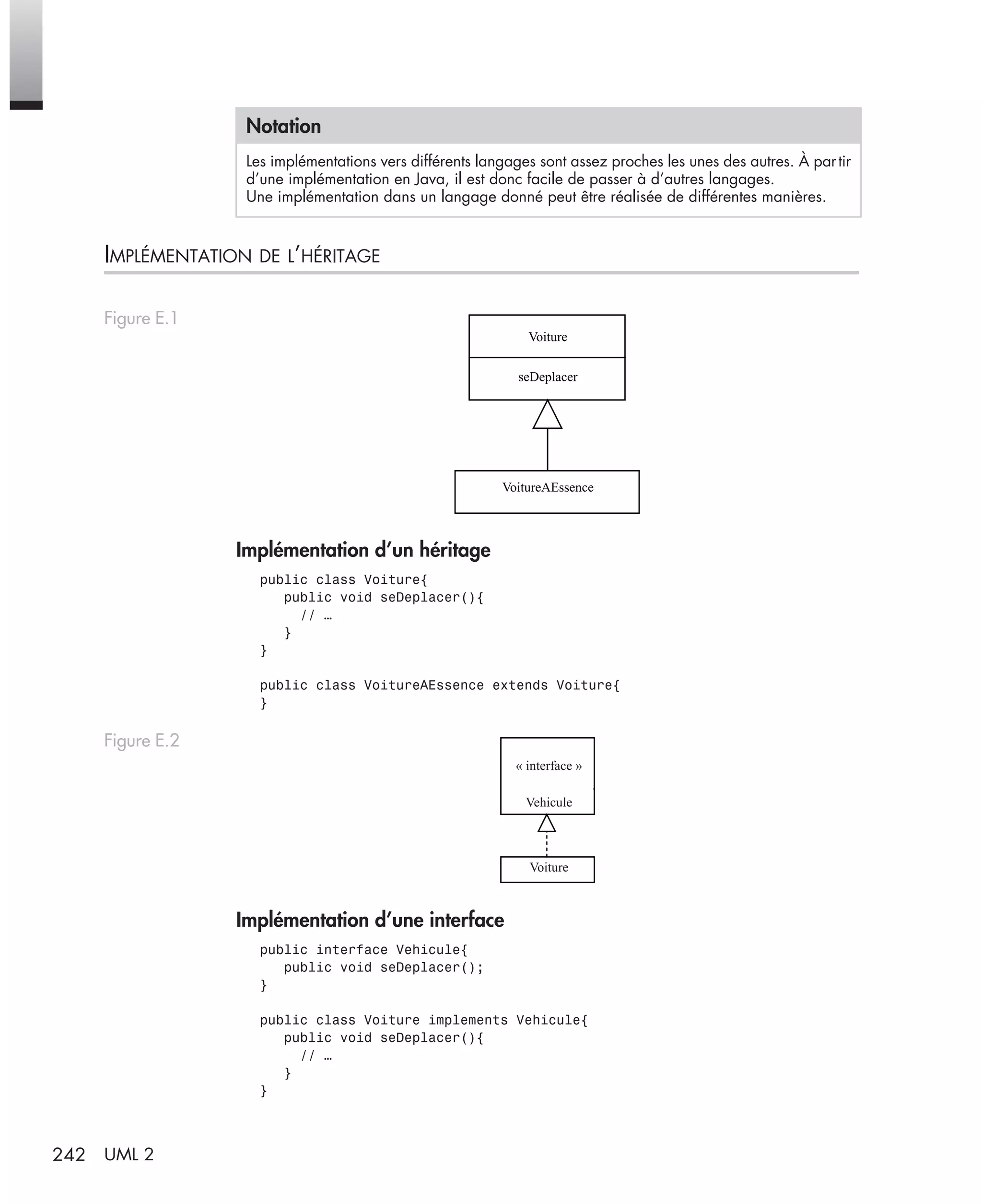 242 UML 2
IMPLÉMENTATION DE L’HÉRITAGE
Implémentation d’un héritage
public class Voiture{
public void seDeplacer(){
// …
}
}
public class VoitureAEssence extends Voiture{
}
Implémentation d’une interface
public interface Vehicule{
public void seDeplacer();
}
public class Voiture implements Vehicule{
public void seDeplacer(){
// …
}
}
Notation
Les implémentations vers différents langages sont assez proches les unes des autres. À partir
d’une implémentation en Java, il est donc facile de passer à d’autres langages.
Une implémentation dans un langage donné peut être réalisée de différentes manières.
Figure E.1
Figure E.2
Voiture
seDeplacer
VoitureAEssence
Voiture
« interface »
Vehicule
UML2 Livre Page 242 Vendredi, 14. d cembre 2007 7:24 07
 