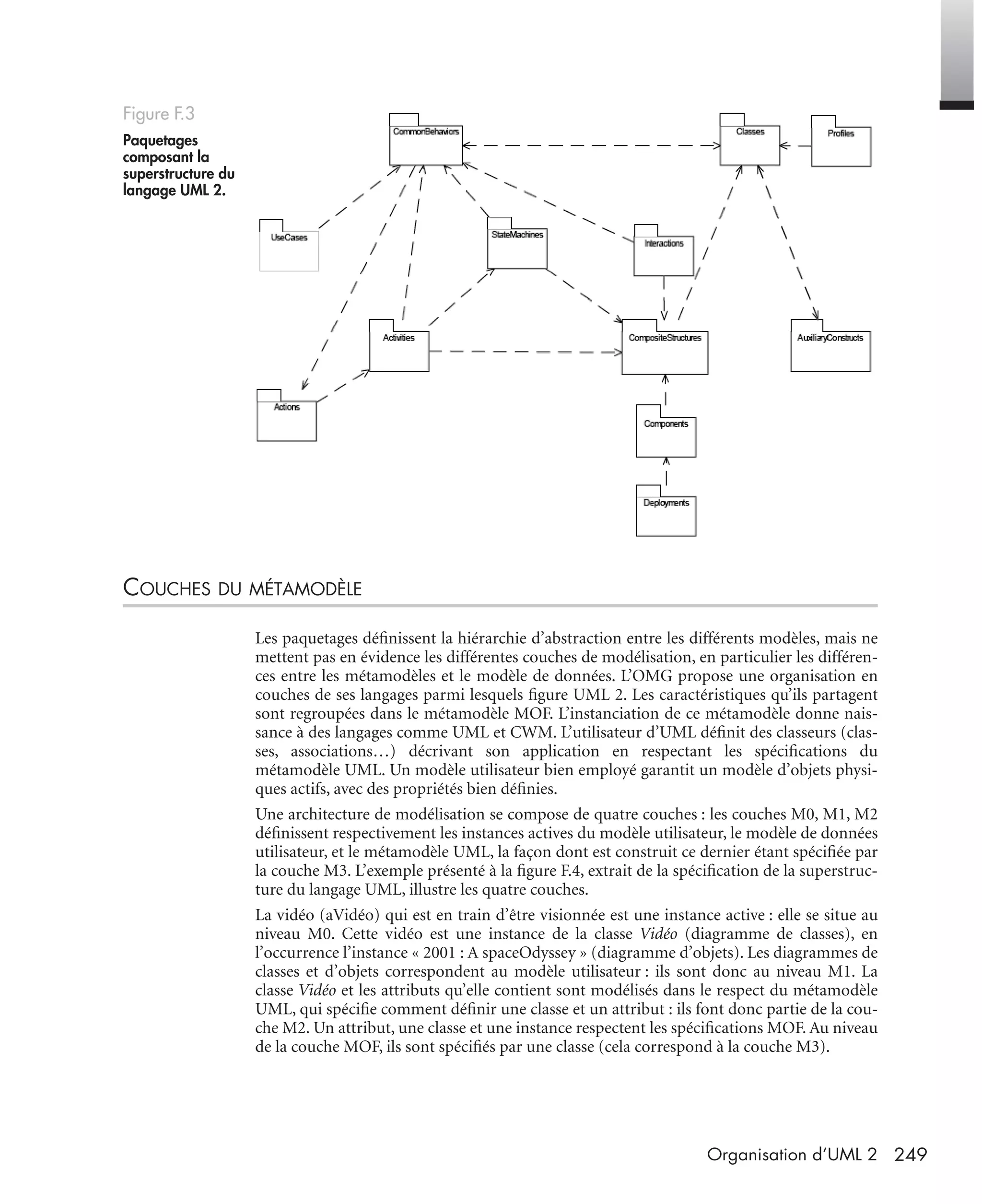 249Organisation d’UML 2
COUCHES DU MÉTAMODÈLE
Les paquetages déﬁnissent la hiérarchie d’abstraction entre les différents modèles, mais ne
mettent pas en évidence les différentes couches de modélisation, en particulier les différen-
ces entre les métamodèles et le modèle de données. L’OMG propose une organisation en
couches de ses langages parmi lesquels ﬁgure UML 2. Les caractéristiques qu’ils partagent
sont regroupées dans le métamodèle MOF. L’instanciation de ce métamodèle donne nais-
sance à des langages comme UML et CWM. L’utilisateur d’UML déﬁnit des classeurs (clas-
ses, associations…) décrivant son application en respectant les spéciﬁcations du
métamodèle UML. Un modèle utilisateur bien employé garantit un modèle d’objets physi-
ques actifs, avec des propriétés bien déﬁnies.
Une architecture de modélisation se compose de quatre couches : les couches M0, M1, M2
déﬁnissent respectivement les instances actives du modèle utilisateur, le modèle de données
utilisateur, et le métamodèle UML, la façon dont est construit ce dernier étant spéciﬁée par
la couche M3. L’exemple présenté à la ﬁgure F.4, extrait de la spéciﬁcation de la superstruc-
ture du langage UML, illustre les quatre couches.
La vidéo (aVidéo) qui est en train d’être visionnée est une instance active : elle se situe au
niveau M0. Cette vidéo est une instance de la classe Vidéo (diagramme de classes), en
l’occurrence l’instance « 2001 : A spaceOdyssey » (diagramme d’objets). Les diagrammes de
classes et d’objets correspondent au modèle utilisateur : ils sont donc au niveau M1. La
classe Vidéo et les attributs qu’elle contient sont modélisés dans le respect du métamodèle
UML, qui spéciﬁe comment déﬁnir une classe et un attribut : ils font donc partie de la cou-
che M2. Un attribut, une classe et une instance respectent les spéciﬁcations MOF. Au niveau
de la couche MOF, ils sont spéciﬁés par une classe (cela correspond à la couche M3).
Figure F.3
Paquetages
composant la
superstructure du
langage UML 2.
UML2 Livre Page 249 Vendredi, 14. d cembre 2007 7:24 07
 