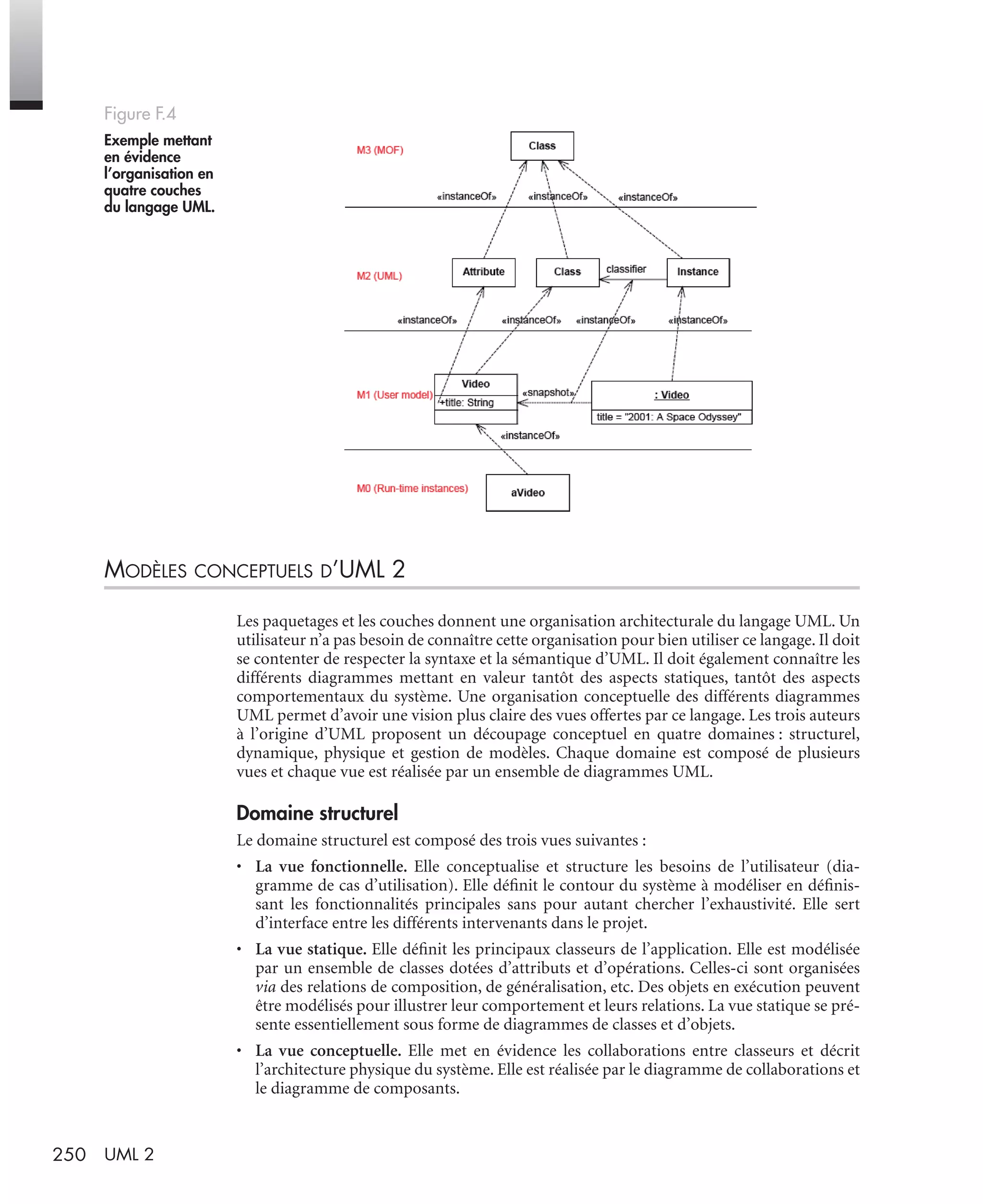 250 UML 2
MODÈLES CONCEPTUELS D’UML 2
Les paquetages et les couches donnent une organisation architecturale du langage UML. Un
utilisateur n’a pas besoin de connaître cette organisation pour bien utiliser ce langage. Il doit
se contenter de respecter la syntaxe et la sémantique d’UML. Il doit également connaître les
différents diagrammes mettant en valeur tantôt des aspects statiques, tantôt des aspects
comportementaux du système. Une organisation conceptuelle des différents diagrammes
UML permet d’avoir une vision plus claire des vues offertes par ce langage. Les trois auteurs
à l’origine d’UML proposent un découpage conceptuel en quatre domaines : structurel,
dynamique, physique et gestion de modèles. Chaque domaine est composé de plusieurs
vues et chaque vue est réalisée par un ensemble de diagrammes UML.
Domaine structurel
Le domaine structurel est composé des trois vues suivantes :
• La vue fonctionnelle. Elle conceptualise et structure les besoins de l’utilisateur (dia-
gramme de cas d’utilisation). Elle déﬁnit le contour du système à modéliser en déﬁnis-
sant les fonctionnalités principales sans pour autant chercher l’exhaustivité. Elle sert
d’interface entre les différents intervenants dans le projet.
• La vue statique. Elle déﬁnit les principaux classeurs de l’application. Elle est modélisée
par un ensemble de classes dotées d’attributs et d’opérations. Celles-ci sont organisées
via des relations de composition, de généralisation, etc. Des objets en exécution peuvent
être modélisés pour illustrer leur comportement et leurs relations. La vue statique se pré-
sente essentiellement sous forme de diagrammes de classes et d’objets.
• La vue conceptuelle. Elle met en évidence les collaborations entre classeurs et décrit
l’architecture physique du système. Elle est réalisée par le diagramme de collaborations et
le diagramme de composants.
Figure F.4
Exemple mettant
en évidence
l’organisation en
quatre couches
du langage UML.
UML2 Livre Page 250 Vendredi, 14. d cembre 2007 7:24 07
 