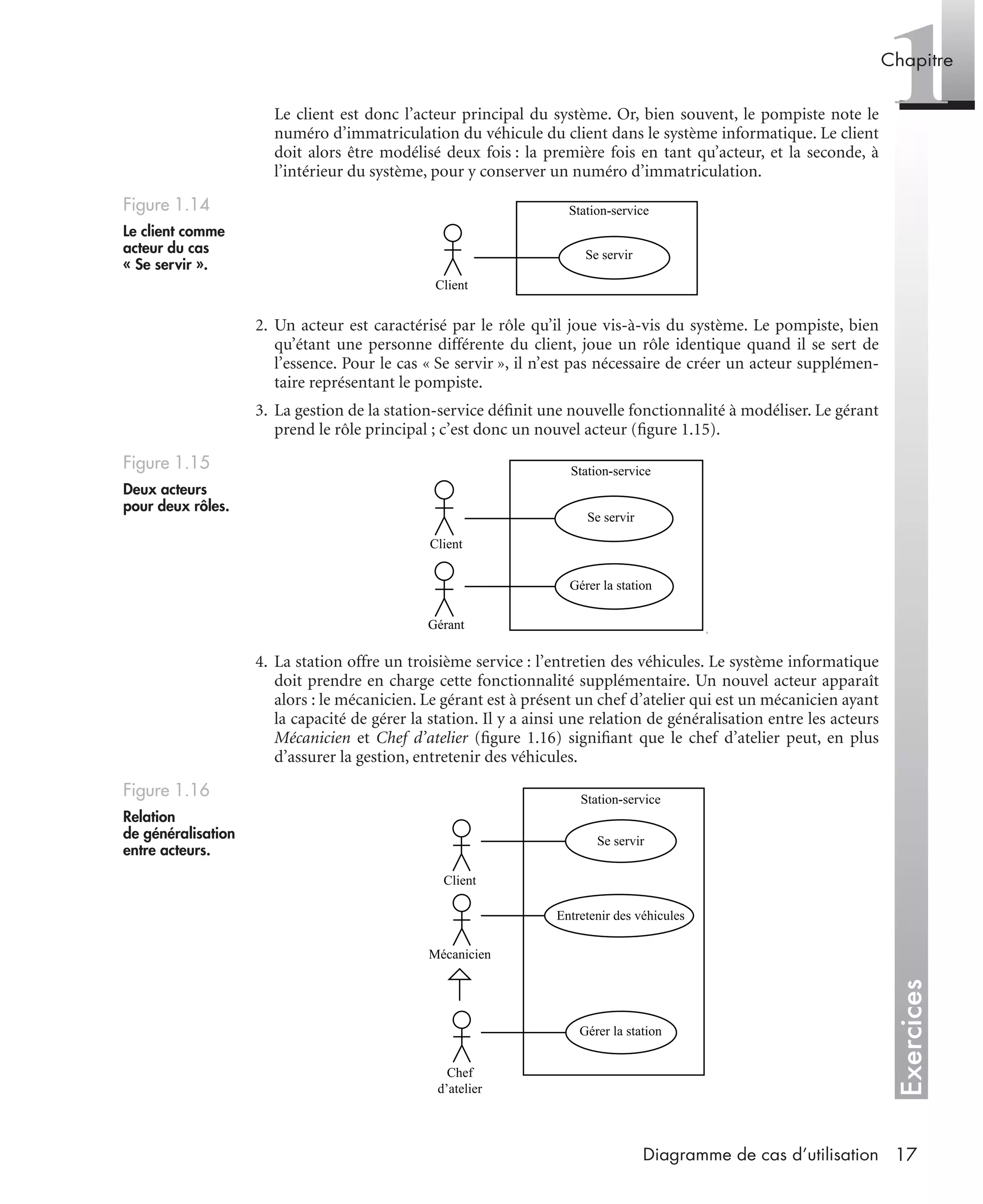 Exercices
1Chapitre
17Diagramme de cas d’utilisation
Le client est donc l’acteur principal du système. Or, bien souvent, le pompiste note le
numéro d’immatriculation du véhicule du client dans le système informatique. Le client
doit alors être modélisé deux fois : la première fois en tant qu’acteur, et la seconde, à
l’intérieur du système, pour y conserver un numéro d’immatriculation.
2. Un acteur est caractérisé par le rôle qu’il joue vis-à-vis du système. Le pompiste, bien
qu’étant une personne différente du client, joue un rôle identique quand il se sert de
l’essence. Pour le cas « Se servir », il n’est pas nécessaire de créer un acteur supplémen-
taire représentant le pompiste.
3. La gestion de la station-service déﬁnit une nouvelle fonctionnalité à modéliser. Le gérant
prend le rôle principal ; c’est donc un nouvel acteur (ﬁgure 1.15).
4. La station offre un troisième service : l’entretien des véhicules. Le système informatique
doit prendre en charge cette fonctionnalité supplémentaire. Un nouvel acteur apparaît
alors : le mécanicien. Le gérant est à présent un chef d’atelier qui est un mécanicien ayant
la capacité de gérer la station. Il y a ainsi une relation de généralisation entre les acteurs
Mécanicien et Chef d’atelier (ﬁgure 1.16) signiﬁant que le chef d’atelier peut, en plus
d’assurer la gestion, entretenir des véhicules.
Figure 1.14
Le client comme
acteur du cas
« Se servir ».
Figure 1.15
Deux acteurs
pour deux rôles.
à
Figure 1.16
Relation
de généralisation
entre acteurs.
Client
Station-service
Se servir
Station-service
Se servir
Gérer la station
Client
Gérant
Station-service
Se servir
Entretenir des véhicules
Gérer la station
Mécanicien
Client
Chef
d’atelier
UML2 Livre Page 17 Vendredi, 14. d cembre 2007 7:24 07
 