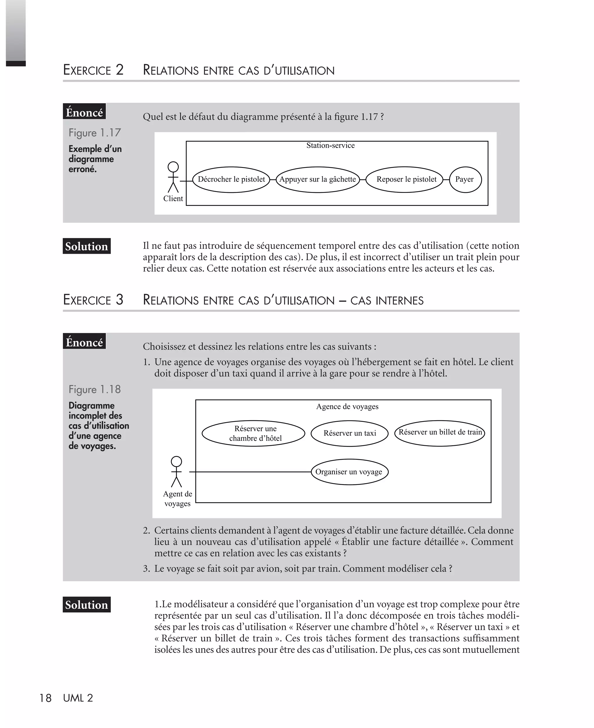 18 UML 2
EXERCICE 2 RELATIONS ENTRE CAS D’UTILISATION
Il ne faut pas introduire de séquencement temporel entre des cas d’utilisation (cette notion
apparaît lors de la description des cas). De plus, il est incorrect d’utiliser un trait plein pour
relier deux cas. Cette notation est réservée aux associations entre les acteurs et les cas.
EXERCICE 3 RELATIONS ENTRE CAS D’UTILISATION – CAS INTERNES
1.Le modélisateur a considéré que l’organisation d’un voyage est trop complexe pour être
représentée par un seul cas d’utilisation. Il l’a donc décomposée en trois tâches modéli-
sées par les trois cas d’utilisation « Réserver une chambre d’hôtel », « Réserver un taxi » et
« Réserver un billet de train ». Ces trois tâches forment des transactions sufﬁsamment
isolées les unes des autres pour être des cas d’utilisation. De plus, ces cas sont mutuellement
Quel est le défaut du diagramme présenté à la ﬁgure 1.17 ?
Figure 1.17
Exemple d’un
diagramme
erroné.
Choisissez et dessinez les relations entre les cas suivants :
1. Une agence de voyages organise des voyages où l’hébergement se fait en hôtel. Le client
doit disposer d’un taxi quand il arrive à la gare pour se rendre à l’hôtel.
Figure 1.18
Diagramme
incomplet des
cas d’utilisation
d’une agence
de voyages.
2. Certains clients demandent à l’agent de voyages d’établir une facture détaillée. Cela donne
lieu à un nouveau cas d’utilisation appelé « Établir une facture détaillée ». Comment
mettre ce cas en relation avec les cas existants ?
3. Le voyage se fait soit par avion, soit par train. Comment modéliser cela ?
Station-service
Client
Décrocher le pistolet Appuyer sur la gâchette Reposer le pistolet Payer
Agence de voyages
Agent de
voyages
Réserver un billet de trainRéserver un taxi
Organiser un voyage
Réserver une
chambre d’hôtel
UML2 Livre Page 18 Vendredi, 14. d cembre 2007 7:24 07
 