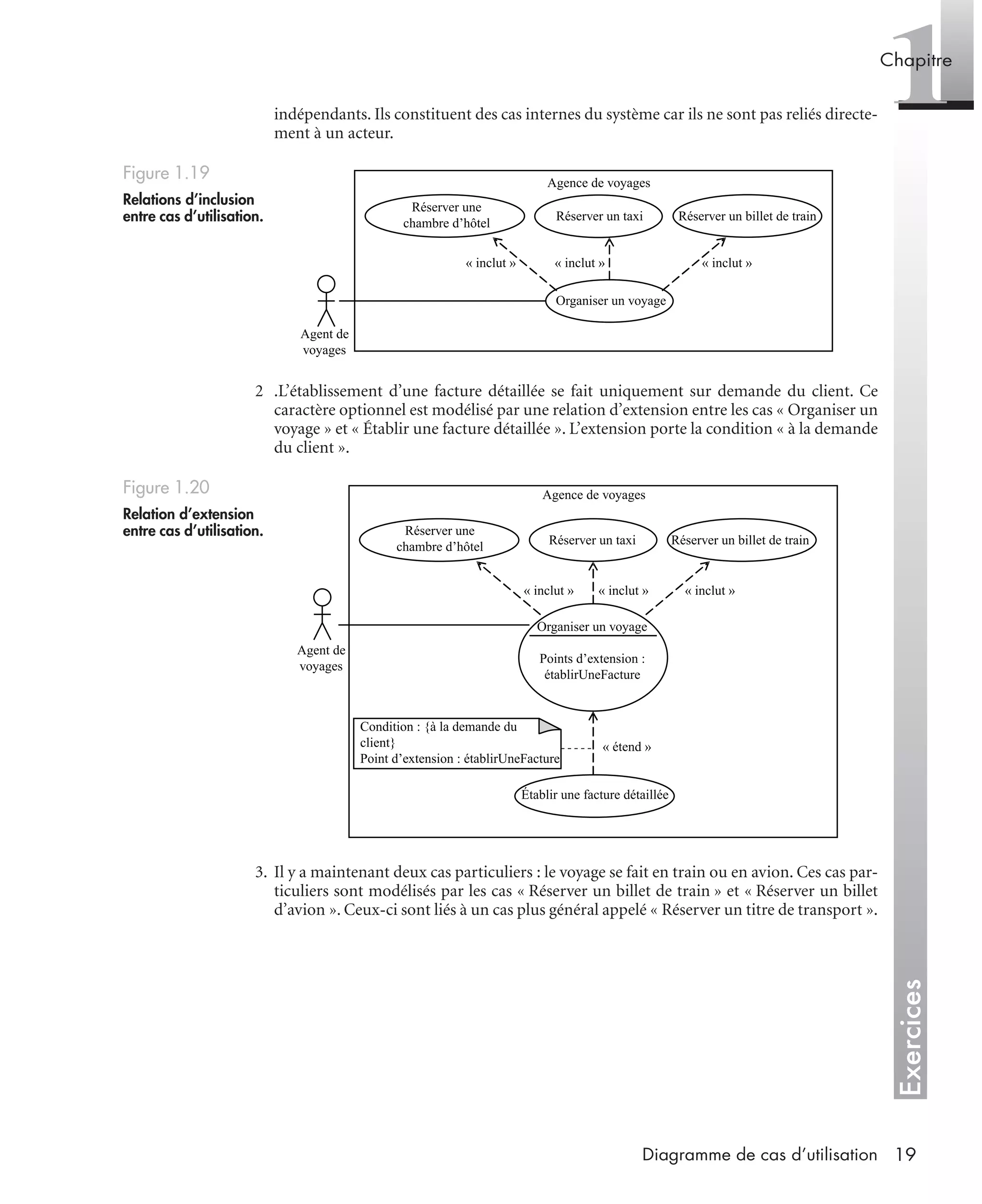 Exercices
1Chapitre
19Diagramme de cas d’utilisation
indépendants. Ils constituent des cas internes du système car ils ne sont pas reliés directe-
ment à un acteur.
2 .L’établissement d’une facture détaillée se fait uniquement sur demande du client. Ce
caractère optionnel est modélisé par une relation d’extension entre les cas « Organiser un
voyage » et « Établir une facture détaillée ». L’extension porte la condition « à la demande
du client ».
3. Il y a maintenant deux cas particuliers : le voyage se fait en train ou en avion. Ces cas par-
ticuliers sont modélisés par les cas « Réserver un billet de train » et « Réserver un billet
d’avion ». Ceux-ci sont liés à un cas plus général appelé « Réserver un titre de transport ».
Figure 1.19
Relations d’inclusion
entre cas d’utilisation.
Figure 1.20
Relation d’extension
entre cas d’utilisation.
« inclut » « inclut » « inclut »
Agence de voyages
Agent de
voyages
Réserver un billet de trainRéserver un taxi
Organiser un voyage
Réserver une
chambre d’hôtel
Agence de voyages
« inclut »« inclut »« inclut »
« étend »
Agent de
voyages
Réserver une
chambre d’hôtel Réserver un taxi Réserver un billet de train
Organiser un voyage
Points d’extension :
établirUneFacture
Établir une facture détaillée
Condition : {à la demande du
client}
Point d’extension : établirUneFacture
UML2 Livre Page 19 Vendredi, 14. d cembre 2007 7:24 07
 
