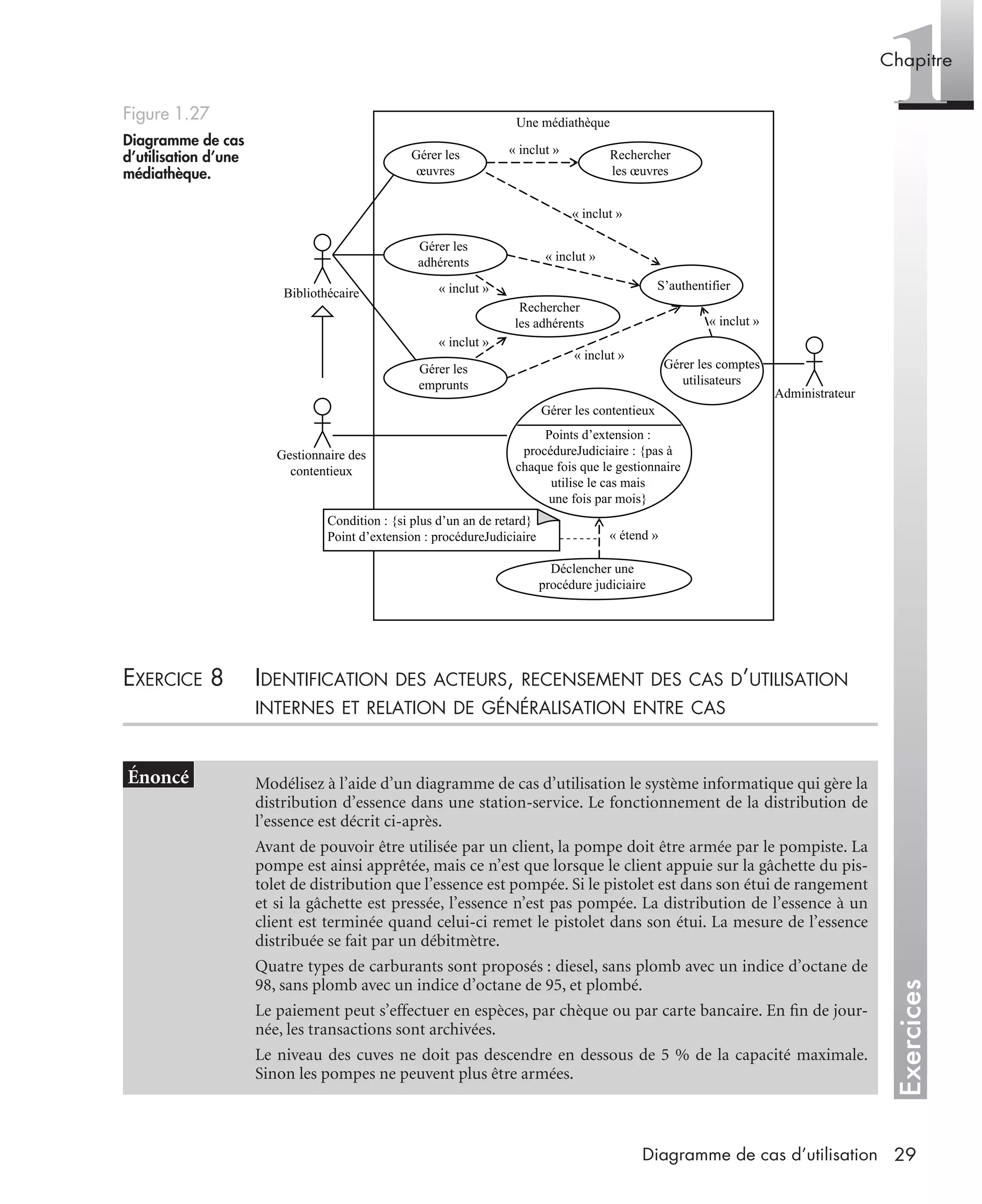 Exercices
1Chapitre
29Diagramme de cas d’utilisation
EXERCICE 8 IDENTIFICATION DES ACTEURS, RECENSEMENT DES CAS D’UTILISATION
INTERNES ET RELATION DE GÉNÉRALISATION ENTRE CAS
Figure 1.27
Diagramme de cas
d’utilisation d’une
médiathèque.
Modélisez à l’aide d’un diagramme de cas d’utilisation le système informatique qui gère la
distribution d’essence dans une station-service. Le fonctionnement de la distribution de
l’essence est décrit ci-après.
Avant de pouvoir être utilisée par un client, la pompe doit être armée par le pompiste. La
pompe est ainsi apprêtée, mais ce n’est que lorsque le client appuie sur la gâchette du pis-
tolet de distribution que l’essence est pompée. Si le pistolet est dans son étui de rangement
et si la gâchette est pressée, l’essence n’est pas pompée. La distribution de l’essence à un
client est terminée quand celui-ci remet le pistolet dans son étui. La mesure de l’essence
distribuée se fait par un débitmètre.
Quatre types de carburants sont proposés : diesel, sans plomb avec un indice d’octane de
98, sans plomb avec un indice d’octane de 95, et plombé.
Le paiement peut s’effectuer en espèces, par chèque ou par carte bancaire. En ﬁn de jour-
née, les transactions sont archivées.
Le niveau des cuves ne doit pas descendre en dessous de 5 % de la capacité maximale.
Sinon les pompes ne peuvent plus être armées.
Une médiathèque
« inclut »
« inclut »
« inclut »
« inclut »
« inclut »
« inclut »
« inclut »
Rechercher
les œuvres
Rechercher
les adhérents
Gérer les
œuvres
Gérer les
adhérents
Gérer les
emprunts
S’authentifier
Gérer les comptes
utilisateurs
Gérer les contentieux
Points d’extension :
procédureJudiciaire : {pas à
chaque fois que le gestionnaire
utilise le cas mais
une fois par mois}
Déclencher une
procédure judiciaire
Bibliothécaire
Gestionnaire des
contentieux
Administrateur
« étend »
Condition : {si plus d’un an de retard}
Point d’extension : procédureJudiciaire
UML2 Livre Page 29 Vendredi, 14. d cembre 2007 7:24 07
 