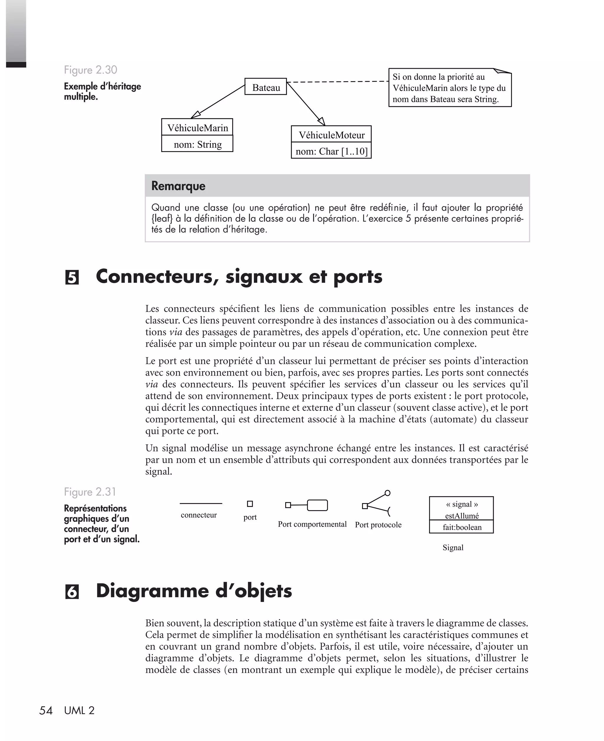 54 UML 2
(5) Connecteurs, signaux et ports
Les connecteurs spéciﬁent les liens de communication possibles entre les instances de
classeur. Ces liens peuvent correspondre à des instances d’association ou à des communica-
tions via des passages de paramètres, des appels d’opération, etc. Une connexion peut être
réalisée par un simple pointeur ou par un réseau de communication complexe.
Le port est une propriété d’un classeur lui permettant de préciser ses points d’interaction
avec son environnement ou bien, parfois, avec ses propres parties. Les ports sont connectés
via des connecteurs. Ils peuvent spéciﬁer les services d’un classeur ou les services qu’il
attend de son environnement. Deux principaux types de ports existent : le port protocole,
qui décrit les connectiques interne et externe d’un classeur (souvent classe active), et le port
comportemental, qui est directement associé à la machine d’états (automate) du classeur
qui porte ce port.
Un signal modélise un message asynchrone échangé entre les instances. Il est caractérisé
par un nom et un ensemble d’attributs qui correspondent aux données transportées par le
signal.
(6) Diagramme d’objets
Bien souvent, la description statique d’un système est faite à travers le diagramme de classes.
Cela permet de simpliﬁer la modélisation en synthétisant les caractéristiques communes et
en couvrant un grand nombre d’objets. Parfois, il est utile, voire nécessaire, d’ajouter un
diagramme d’objets. Le diagramme d’objets permet, selon les situations, d’illustrer le
modèle de classes (en montrant un exemple qui explique le modèle), de préciser certains
Figure 2.30
Exemple d’héritage
multiple.
Remarque
Quand une classe (ou une opération) ne peut être redéﬁnie, il faut ajouter la propriété
{leaf} à la déﬁnition de la classe ou de l’opération. L’exercice 5 présente certaines proprié-
tés de la relation d’héritage.
Figure 2.31
Représentations
graphiques d’un
connecteur, d’un
port et d’un signal.
Bateau
VéhiculeMoteur
Si on donne la priorité au
VéhiculeMarin alors le type du
nom dans Bateau sera String.
nom: Char [1..10]
VéhiculeMarin
nom: String
« signal »
estAllumé
fait:boolean
connecteur port
Signal
Port comportemental Port protocole
UML2 Livre Page 54 Vendredi, 14. d cembre 2007 7:24 07
 