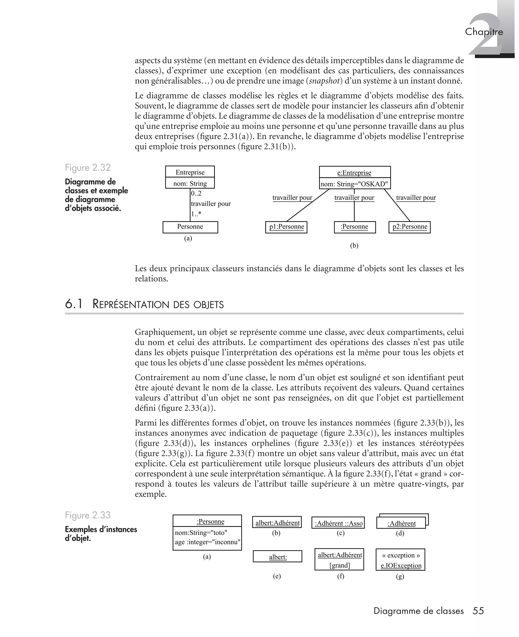 2Chapitre
55Diagramme de classes
aspects du système (en mettant en évidence des détails imperceptibles dans le diagramme de
classes), d’exprimer une exception (en modélisant des cas particuliers, des connaissances
non généralisables…) ou de prendre une image (snapshot) d’un système à un instant donné.
Le diagramme de classes modélise les règles et le diagramme d’objets modélise des faits.
Souvent, le diagramme de classes sert de modèle pour instancier les classeurs aﬁn d’obtenir
le diagramme d’objets. Le diagramme de classes de la modélisation d’une entreprise montre
qu’une entreprise emploie au moins une personne et qu’une personne travaille dans au plus
deux entreprises (ﬁgure 2.31(a)). En revanche, le diagramme d’objets modélise l’entreprise
qui emploie trois personnes (ﬁgure 2.31(b)).
Les deux principaux classeurs instanciés dans le diagramme d’objets sont les classes et les
relations.
6.1 REPRÉSENTATION DES OBJETS
Graphiquement, un objet se représente comme une classe, avec deux compartiments, celui
du nom et celui des attributs. Le compartiment des opérations des classes n’est pas utile
dans les objets puisque l’interprétation des opérations est la même pour tous les objets et
que tous les objets d’une classe possèdent les mêmes opérations.
Contrairement au nom d’une classe, le nom d’un objet est souligné et son identiﬁant peut
être ajouté devant le nom de la classe. Les attributs reçoivent des valeurs. Quand certaines
valeurs d’attribut d’un objet ne sont pas renseignées, on dit que l’objet est partiellement
déﬁni (ﬁgure 2.33(a)).
Parmi les différentes formes d’objet, on trouve les instances nommées (ﬁgure 2.33(b)), les
instances anonymes avec indication de paquetage (ﬁgure 2.33(c)), les instances multiples
(ﬁgure 2.33(d)), les instances orphelines (ﬁgure 2.33(e)) et les instances stéréotypées
(ﬁgure 2.33(g)). La ﬁgure 2.33(f) montre un objet sans valeur d’attribut, mais avec un état
explicite. Cela est particulièrement utile lorsque plusieurs valeurs des attributs d’un objet
correspondent à une seule interprétation sémantique. À la ﬁgure 2.33(f), l’état « grand » cor-
respond à toutes les valeurs de l’attribut taille supérieure à un mètre quatre-vingts, par
exemple.
Figure 2.32
Diagramme de
classes et exemple
de diagramme
d’objets associé.
Figure 2.33
Exemples d’instances
d’objet.
Personne
Entreprise
nom: String
0..2
travailler pour
1..*
(a)
p1:Personne
e:Entreprise
nom: String="OSKAD"
travailler pour
(b)
:Personne p2:Personne
travailler pour travailler pour
:Personne
(a)
albert:Adhérent
(b)
:Adhérent ::Asso
(c)
:Adhérent
(d)
albert:Adhérent
[grand]
(f)
albert:
(e)
nom:String="toto"
age :integer="inconnu"
« exception »
e.IOException
(g)
UML2 Livre Page 55 Vendredi, 14. d cembre 2007 7:24 07
 