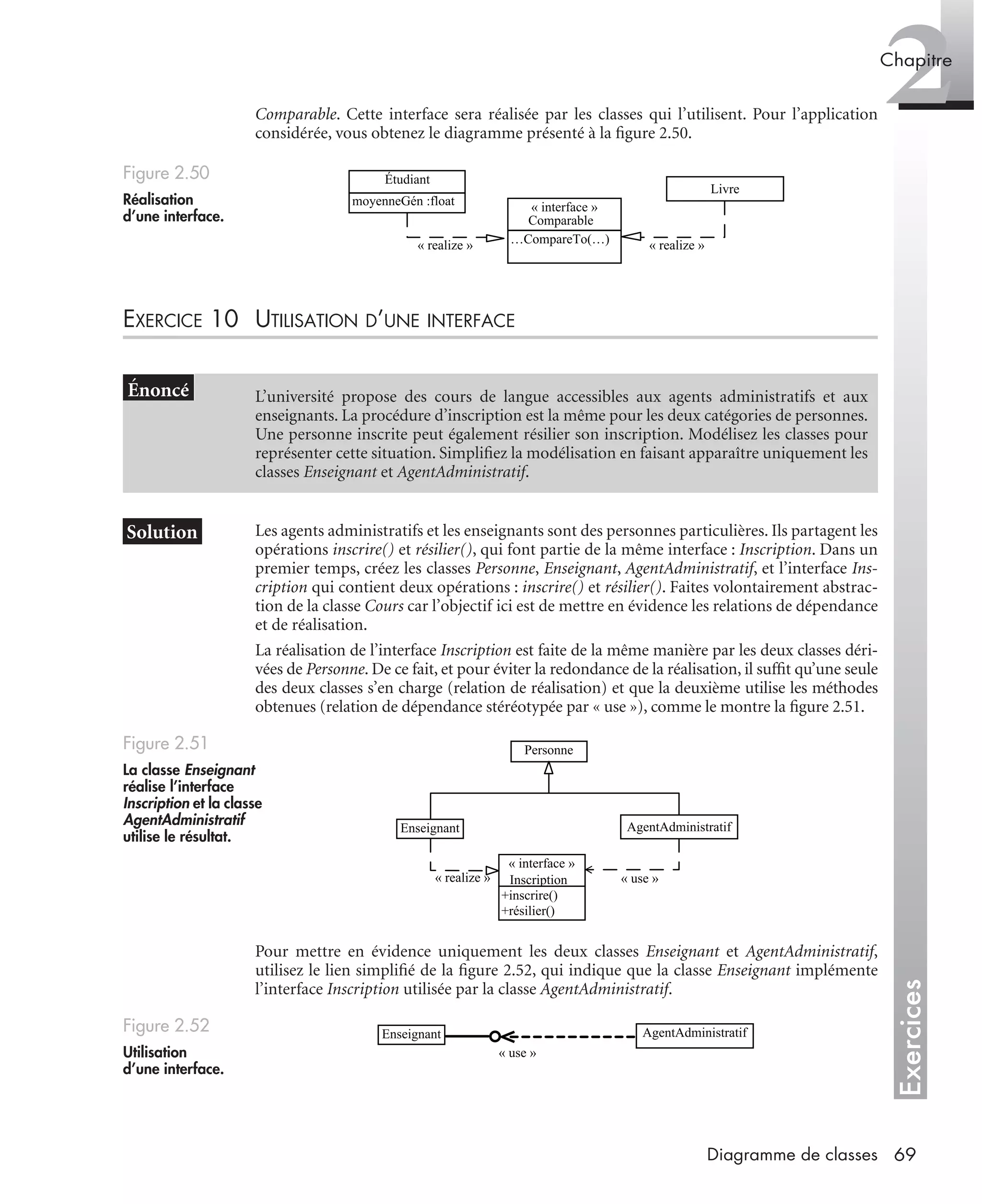 Exercices
2Chapitre
69Diagramme de classes
Comparable. Cette interface sera réalisée par les classes qui l’utilisent. Pour l’application
considérée, vous obtenez le diagramme présenté à la ﬁgure 2.50.
EXERCICE 10 UTILISATION D’UNE INTERFACE
Les agents administratifs et les enseignants sont des personnes particulières. Ils partagent les
opérations inscrire() et résilier(), qui font partie de la même interface : Inscription. Dans un
premier temps, créez les classes Personne, Enseignant, AgentAdministratif, et l’interface Ins-
cription qui contient deux opérations : inscrire() et résilier(). Faites volontairement abstrac-
tion de la classe Cours car l’objectif ici est de mettre en évidence les relations de dépendance
et de réalisation.
La réalisation de l’interface Inscription est faite de la même manière par les deux classes déri-
vées de Personne. De ce fait, et pour éviter la redondance de la réalisation, il sufﬁt qu’une seule
des deux classes s’en charge (relation de réalisation) et que la deuxième utilise les méthodes
obtenues (relation de dépendance stéréotypée par « use »), comme le montre la ﬁgure 2.51.
Pour mettre en évidence uniquement les deux classes Enseignant et AgentAdministratif,
utilisez le lien simpliﬁé de la ﬁgure 2.52, qui indique que la classe Enseignant implémente
l’interface Inscription utilisée par la classe AgentAdministratif.
Figure 2.50
Réalisation
d’une interface.
L’université propose des cours de langue accessibles aux agents administratifs et aux
enseignants. La procédure d’inscription est la même pour les deux catégories de personnes.
Une personne inscrite peut également résilier son inscription. Modélisez les classes pour
représenter cette situation. Simpliﬁez la modélisation en faisant apparaître uniquement les
classes Enseignant et AgentAdministratif.
Figure 2.51
La classe Enseignant
réalise l’interface
Inscription et la classe
AgentAdministratif
utilise le résultat.
Figure 2.52
Utilisation
d’une interface.
« interface »
Comparable
Livre
…CompareTo(…)
Étudiant
« realize »
moyenneGén :float
« realize »
« interface »
Inscription
AgentAdministratif
Personne
+inscrire()
+résilier()
Enseignant
« use »« realize »
AgentAdministratifEnseignant
« use »
UML2 Livre Page 69 Vendredi, 14. d cembre 2007 7:24 07
 