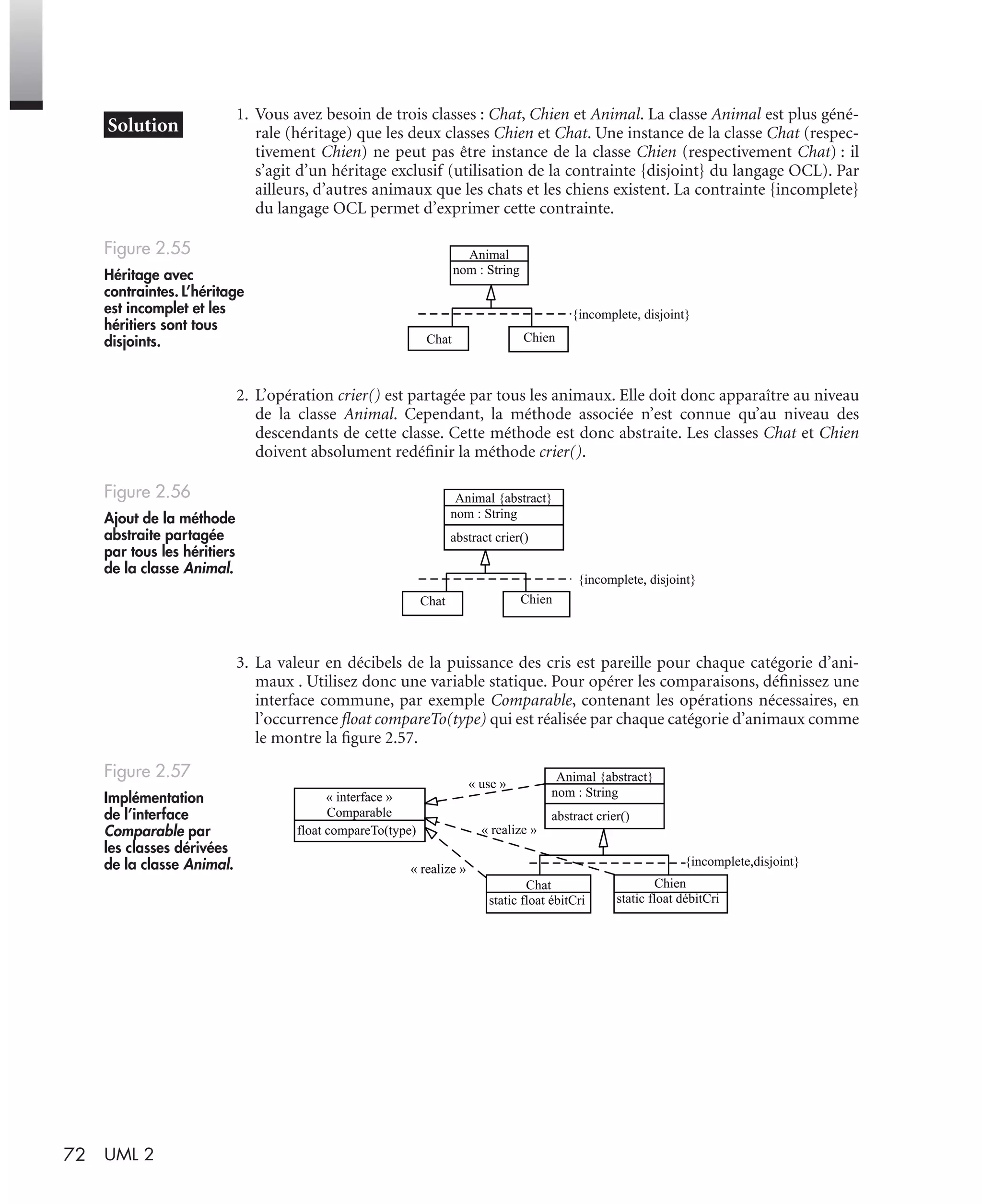 72 UML 2
1. Vous avez besoin de trois classes : Chat, Chien et Animal. La classe Animal est plus géné-
rale (héritage) que les deux classes Chien et Chat. Une instance de la classe Chat (respec-
tivement Chien) ne peut pas être instance de la classe Chien (respectivement Chat) : il
s’agit d’un héritage exclusif (utilisation de la contrainte {disjoint} du langage OCL). Par
ailleurs, d’autres animaux que les chats et les chiens existent. La contrainte {incomplete}
du langage OCL permet d’exprimer cette contrainte.
2. L’opération crier() est partagée par tous les animaux. Elle doit donc apparaître au niveau
de la classe Animal. Cependant, la méthode associée n’est connue qu’au niveau des
descendants de cette classe. Cette méthode est donc abstraite. Les classes Chat et Chien
doivent absolument redéﬁnir la méthode crier().
3. La valeur en décibels de la puissance des cris est pareille pour chaque catégorie d’ani-
maux . Utilisez donc une variable statique. Pour opérer les comparaisons, déﬁnissez une
interface commune, par exemple Comparable, contenant les opérations nécessaires, en
l’occurrence ﬂoat compareTo(type) qui est réalisée par chaque catégorie d’animaux comme
le montre la ﬁgure 2.57.
Figure 2.55
Héritage avec
contraintes. L’héritage
est incomplet et les
héritiers sont tous
disjoints.
Figure 2.56
Ajout de la méthode
abstraite partagée
par tous les héritiers
de la classe Animal.
Figure 2.57
Implémentation
de l’interface
Comparable par
les classes dérivées
de la classe Animal.
Animal
nom : String
ChienChat
{incomplete, disjoint}
Animal {abstract}
nom : String
abstract crier()
ChienChat
{incomplete, disjoint}
Animal {abstract}
nom : String
abstract crier()
{incomplete,disjoint}
Chat
static float ébitCri
Chien
static float débitCri
« interface »
Comparable
float compareTo(type)
« use »
« realize »
« realize »
UML2 Livre Page 72 Vendredi, 14. d cembre 2007 7:24 07
 