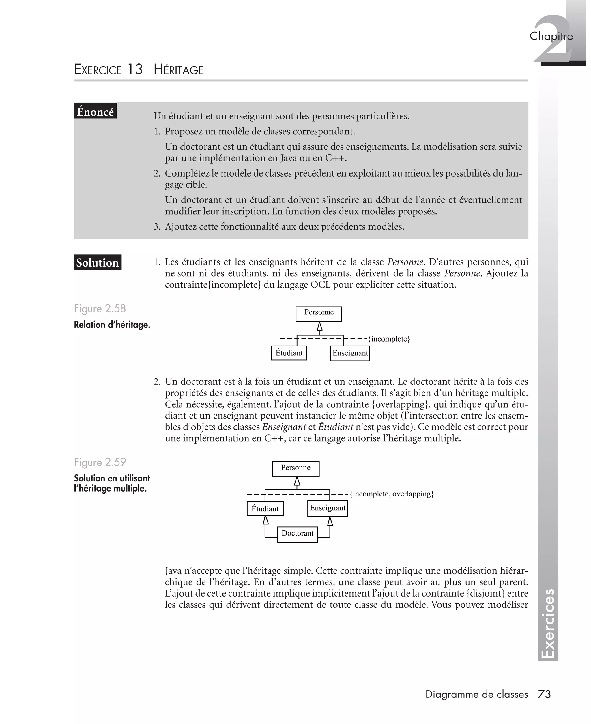 Exercices
2Chapitre
73Diagramme de classes
EXERCICE 13 HÉRITAGE
1. Les étudiants et les enseignants héritent de la classe Personne. D’autres personnes, qui
ne sont ni des étudiants, ni des enseignants, dérivent de la classe Personne. Ajoutez la
contrainte{incomplete} du langage OCL pour expliciter cette situation.
2. Un doctorant est à la fois un étudiant et un enseignant. Le doctorant hérite à la fois des
propriétés des enseignants et de celles des étudiants. Il s’agit bien d’un héritage multiple.
Cela nécessite, également, l’ajout de la contrainte {overlapping}, qui indique qu’un étu-
diant et un enseignant peuvent instancier le même objet (l’intersection entre les ensem-
bles d’objets des classes Enseignant et Étudiant n’est pas vide). Ce modèle est correct pour
une implémentation en C++, car ce langage autorise l’héritage multiple.
Java n’accepte que l’héritage simple. Cette contrainte implique une modélisation hiérar-
chique de l’héritage. En d’autres termes, une classe peut avoir au plus un seul parent.
L’ajout de cette contrainte implique implicitement l’ajout de la contrainte {disjoint} entre
les classes qui dérivent directement de toute classe du modèle. Vous pouvez modéliser
Un étudiant et un enseignant sont des personnes particulières.
1. Proposez un modèle de classes correspondant.
Un doctorant est un étudiant qui assure des enseignements. La modélisation sera suivie
par une implémentation en Java ou en C++.
2. Complétez le modèle de classes précédent en exploitant au mieux les possibilités du lan-
gage cible.
Un doctorant et un étudiant doivent s’inscrire au début de l’année et éventuellement
modiﬁer leur inscription. En fonction des deux modèles proposés.
3. Ajoutez cette fonctionnalité aux deux précédents modèles.
Figure 2.58
Relation d’héritage.
Figure 2.59
Solution en utilisant
l’héritage multiple.
Personne
EnseignantÉtudiant
{incomplete}
Personne
EnseignantÉtudiant
Doctorant
{incomplete, overlapping}
UML2 Livre Page 73 Vendredi, 14. d cembre 2007 7:24 07
 