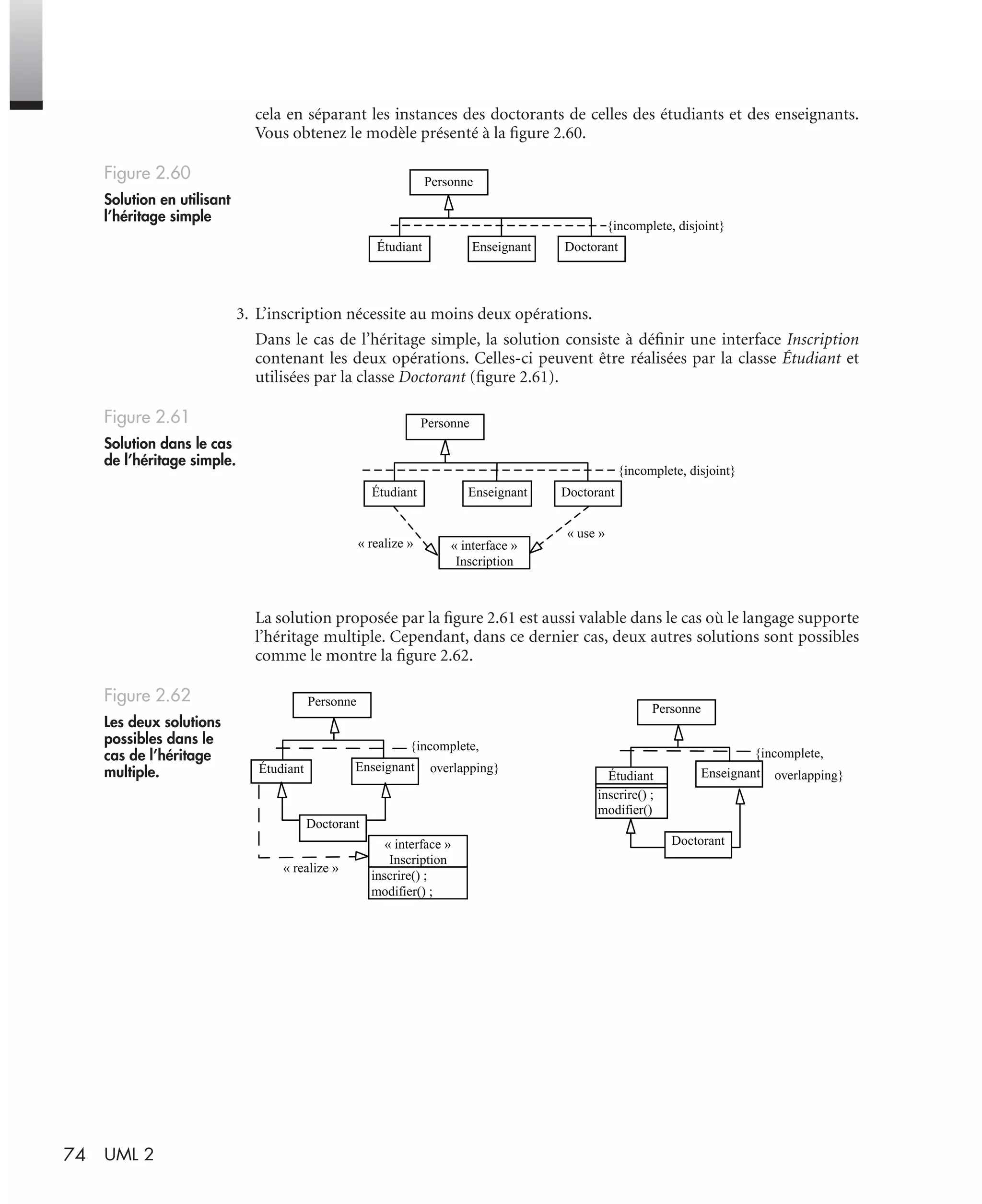 74 UML 2
cela en séparant les instances des doctorants de celles des étudiants et des enseignants.
Vous obtenez le modèle présenté à la ﬁgure 2.60.
3. L’inscription nécessite au moins deux opérations.
Dans le cas de l’héritage simple, la solution consiste à déﬁnir une interface Inscription
contenant les deux opérations. Celles-ci peuvent être réalisées par la classe Étudiant et
utilisées par la classe Doctorant (ﬁgure 2.61).
La solution proposée par la ﬁgure 2.61 est aussi valable dans le cas où le langage supporte
l’héritage multiple. Cependant, dans ce dernier cas, deux autres solutions sont possibles
comme le montre la ﬁgure 2.62.
Figure 2.60
Solution en utilisant
l’héritage simple
Figure 2.61
Solution dans le cas
de l’héritage simple.
Figure 2.62
Les deux solutions
possibles dans le
cas de l’héritage
multiple.
Personne
EnseignantÉtudiant Doctorant
{incomplete, disjoint}
Personne
EnseignantÉtudiant Doctorant
{incomplete, disjoint}
« interface »
Inscription
« realize »
« use »
Personne
EnseignantÉtudiant
inscrire() ;
modifier()
Doctorant
{incomplete,
overlapping}
{incomplete,
overlapping}
Personne
EnseignantÉtudiant
Doctorant
« interface »
Inscription
« realize »
inscrire() ;
modifier() ;
UML2 Livre Page 74 Vendredi, 14. d cembre 2007 7:24 07
 