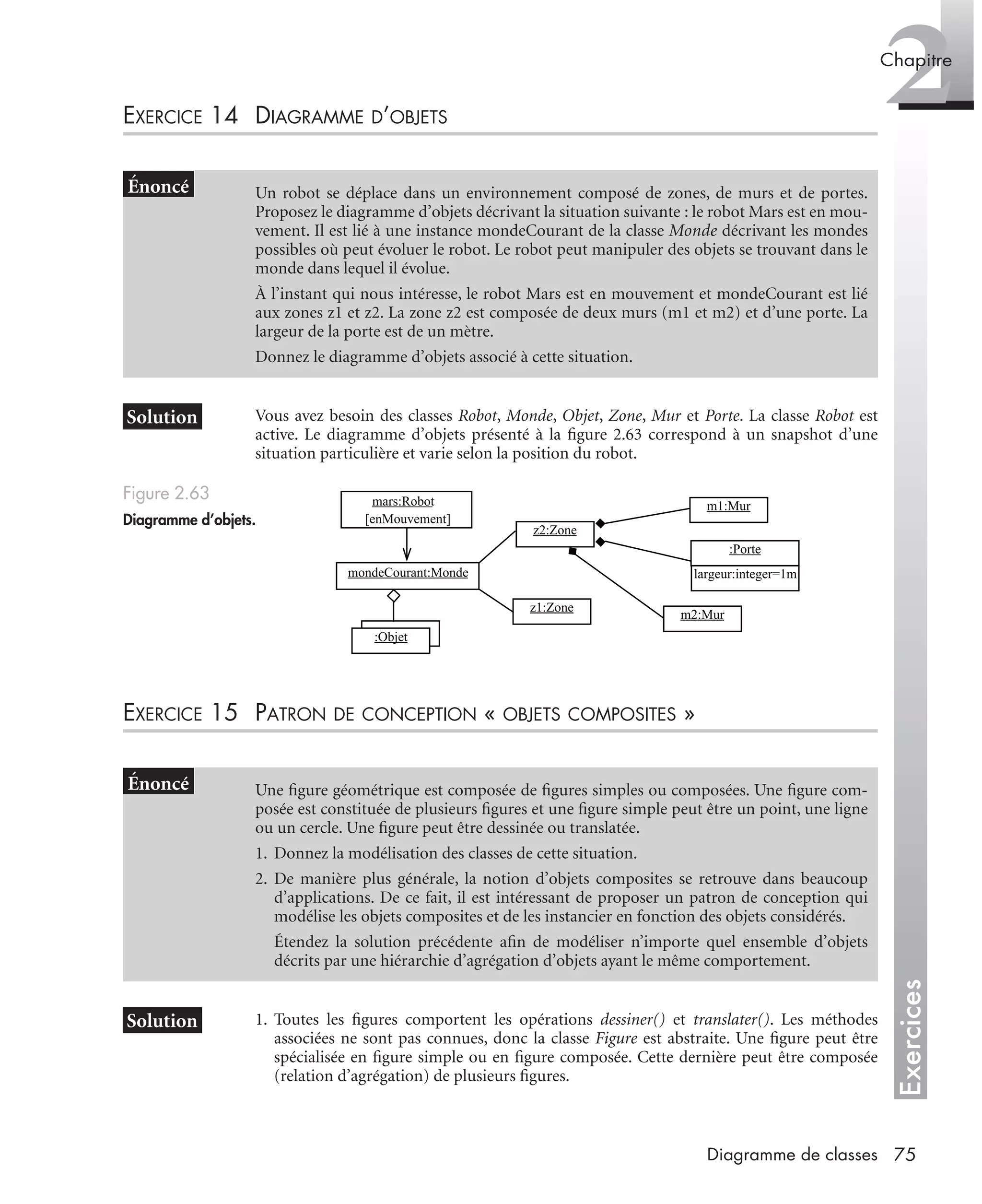 Exercices
2Chapitre
75Diagramme de classes
EXERCICE 14 DIAGRAMME D’OBJETS
Vous avez besoin des classes Robot, Monde, Objet, Zone, Mur et Porte. La classe Robot est
active. Le diagramme d’objets présenté à la ﬁgure 2.63 correspond à un snapshot d’une
situation particulière et varie selon la position du robot.
EXERCICE 15 PATRON DE CONCEPTION « OBJETS COMPOSITES »
1. Toutes les ﬁgures comportent les opérations dessiner() et translater(). Les méthodes
associées ne sont pas connues, donc la classe Figure est abstraite. Une ﬁgure peut être
spécialisée en ﬁgure simple ou en ﬁgure composée. Cette dernière peut être composée
(relation d’agrégation) de plusieurs ﬁgures.
Un robot se déplace dans un environnement composé de zones, de murs et de portes.
Proposez le diagramme d’objets décrivant la situation suivante : le robot Mars est en mou-
vement. Il est lié à une instance mondeCourant de la classe Monde décrivant les mondes
possibles où peut évoluer le robot. Le robot peut manipuler des objets se trouvant dans le
monde dans lequel il évolue.
À l’instant qui nous intéresse, le robot Mars est en mouvement et mondeCourant est lié
aux zones z1 et z2. La zone z2 est composée de deux murs (m1 et m2) et d’une porte. La
largeur de la porte est de un mètre.
Donnez le diagramme d’objets associé à cette situation.
Figure 2.63
Diagramme d’objets.
Une ﬁgure géométrique est composée de ﬁgures simples ou composées. Une ﬁgure com-
posée est constituée de plusieurs ﬁgures et une ﬁgure simple peut être un point, une ligne
ou un cercle. Une ﬁgure peut être dessinée ou translatée.
1. Donnez la modélisation des classes de cette situation.
2. De manière plus générale, la notion d’objets composites se retrouve dans beaucoup
d’applications. De ce fait, il est intéressant de proposer un patron de conception qui
modélise les objets composites et de les instancier en fonction des objets considérés.
Étendez la solution précédente aﬁn de modéliser n’importe quel ensemble d’objets
décrits par une hiérarchie d’agrégation d’objets ayant le même comportement.
mars:Robot
[enMouvement]
mondeCourant:Monde
z2:Zone
:Objet
:Porte
m1:Mur
m2:Mur
z1:Zone
largeur:integer=1m
UML2 Livre Page 75 Vendredi, 14. d cembre 2007 7:24 07
 