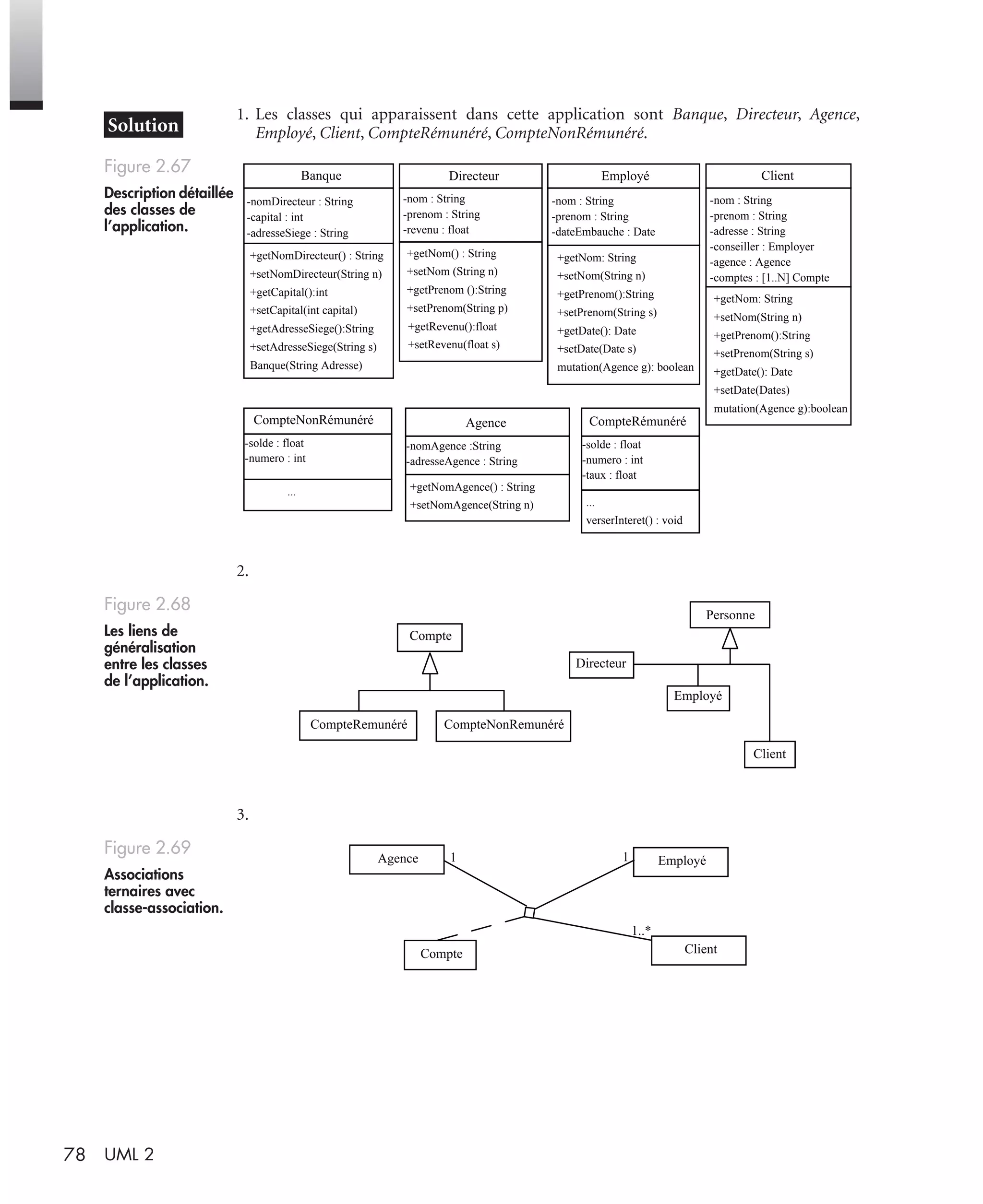 78 UML 2
1. Les classes qui apparaissent dans cette application sont Banque, Directeur, Agence,
Employé, Client, CompteRémunéré, CompteNonRémunéré.
2.
3.
Figure 2.67
Description détaillée
des classes de
l’application.
Figure 2.68
Les liens de
généralisation
entre les classes
de l’application.
Figure 2.69
Associations
ternaires avec
classe-association.
Banque
-nomDirecteur : String
-capital : int
-adresseSiege : String
+getNomDirecteur() : String
+setNomDirecteur(String n)
+getCapital():int
+setCapital(int capital)
+getAdresseSiege():String
+setAdresseSiege(String s)
Banque(String Adresse)
Employé
-nom : String
-prenom : String
-dateEmbauche : Date
+getNom: String
+setNom(String n)
+getPrenom():String
+setPrenom(String s)
+getDate(): Date
+setDate(Date s)
mutation(Agence g): boolean
Agence
-nomAgence :String
-adresseAgence : String
+getNomAgence() : String
+setNomAgence(String n)
Directeur
-nom : String
-prenom : String
-revenu : float
+getNom() : String
+setNom (String n)
+getPrenom ():String
+setPrenom(String p)
+getRevenu():float
+setRevenu(float s)
CompteRémunéré
-solde : float
-numero : int
-taux : float
...
verserInteret() : void
Client
-nom : String
-prenom : String
-adresse : String
-conseiller : Employer
-agence : Agence
-comptes : [1..N] Compte
+getNom: String
+setNom(String n)
+getPrenom():String
+setPrenom(String s)
+getDate(): Date
+setDate(Dates)
mutation(Agence g):boolean
CompteNonRémunéré
-solde : float
-numero : int
...
Personne
Client
Employé
Directeur
CompteNonRemunéréCompteRemunéré
Compte
Client
EmployéAgence
Compte
1..*
11
UML2 Livre Page 78 Vendredi, 14. d cembre 2007 7:24 07
 