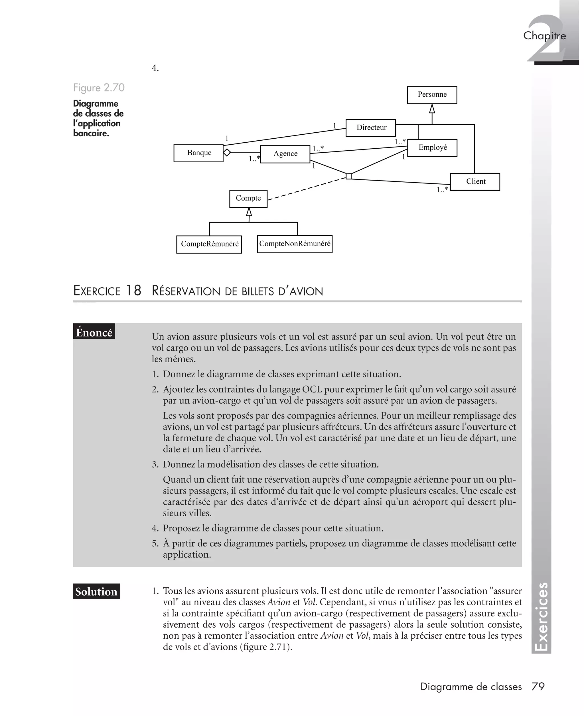 Exercices
2Chapitre
79Diagramme de classes
4.
EXERCICE 18 RÉSERVATION DE BILLETS D’AVION
1. Tous les avions assurent plusieurs vols. Il est donc utile de remonter l’association "assurer
vol" au niveau des classes Avion et Vol. Cependant, si vous n’utilisez pas les contraintes et
si la contrainte spéciﬁant qu’un avion-cargo (respectivement de passagers) assure exclu-
sivement des vols cargos (respectivement de passagers) alors la seule solution consiste,
non pas à remonter l’association entre Avion et Vol, mais à la préciser entre tous les types
de vols et d’avions (ﬁgure 2.71).
Figure 2.70
Diagramme
de classes de
l’application
bancaire.
Un avion assure plusieurs vols et un vol est assuré par un seul avion. Un vol peut être un
vol cargo ou un vol de passagers. Les avions utilisés pour ces deux types de vols ne sont pas
les mêmes.
1. Donnez le diagramme de classes exprimant cette situation.
2. Ajoutez les contraintes du langage OCL pour exprimer le fait qu’un vol cargo soit assuré
par un avion-cargo et qu’un vol de passagers soit assuré par un avion de passagers.
Les vols sont proposés par des compagnies aériennes. Pour un meilleur remplissage des
avions, un vol est partagé par plusieurs affréteurs. Un des affréteurs assure l’ouverture et
la fermeture de chaque vol. Un vol est caractérisé par une date et un lieu de départ, une
date et un lieu d’arrivée.
3. Donnez la modélisation des classes de cette situation.
Quand un client fait une réservation auprès d’une compagnie aérienne pour un ou plu-
sieurs passagers, il est informé du fait que le vol compte plusieurs escales. Une escale est
caractérisée par des dates d’arrivée et de départ ainsi qu’un aéroport qui dessert plu-
sieurs villes.
4. Proposez le diagramme de classes pour cette situation.
5. À partir de ces diagrammes partiels, proposez un diagramme de classes modélisant cette
application.
Banque
Personne
CompteNonRémunéréCompteRémunéré
Client
Employé
Directeur
Agence
Compte
1..*
1
1
1..*
1..*
1
1
1..*
UML2 Livre Page 79 Vendredi, 14. d cembre 2007 7:24 07
 