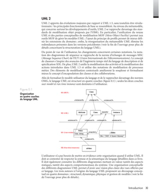 XIIntroduction
UML 2
UML 2 apporte des évolutions majeures par rapport à UML 1.5, sans toutefois être révolu-
tionnaire : les principales fonctionnalités de base se ressemblent. Au niveau du métamodèle,
qui concerne surtout les développements d’outils, UML 2 se rapproche davantage des stan-
dards de modélisation objet proposés par l’OMG. En particulier, l’uniﬁcation du noyau
UML et des parties conceptuelles de modélisation MOF (Meta-Object Facility) permet aux
outils MOF de gérer les modèles UML ; l’ajout du principe de proﬁls permet de mieux déﬁ-
nir les extensions du domaine ; enﬁn, la réorganisation du métamodèle UML élimine les
redondances présentes dans les versions précédentes (voir la ﬁn de l’ouvrage pour plus de
détails concernant la structuration du langage UML).
Du point de vue de l’utilisateur, les changements concernent certaines notations. La nota-
tion des diagrammes de séquence se rapproche de la norme d’échanges de messages MSC
(Message Sequence Chart) de l’IUT (Union Internationale des Télécommunications). Le concept
de classeurs s’inspire des avancées de l’ingénierie temps réel du langage de description et de
spéciﬁcation SDL. De plus, UML 2 uniﬁe la modélisation des activités et la modélisation des
actions introduites dans UML 1.5 et utilise des notations de modélisation de processus
métier. Des éléments de modélisation contextuels améliorent la souplesse et formalisent
mieux le concept d’encapsulation des classes et des collaborations.
Aﬁn de formaliser le modèle utilisateur du langage et de le rapprocher davantage des normes
OMG, le langage UML est structuré en quatre couches (ﬁgure 0.1) ; seules les deux couches
user model et run time instance sont destinées à l’utilisateur.
L’utilisateur n’a pas besoin de mettre en évidence cette organisation quand il utilise UML. Il
doit se contenter de respecter la syntaxe et la sémantique du langage détaillées dans ce livre.
Il doit également connaître les différents diagrammes mettant en valeur tantôt des aspects
statiques, tantôt des aspects comportementaux du système. Une organisation conceptuelle
des différents diagrammes UML permet d’avoir une vision plus claire des vues offertes par
ce langage. Les trois auteurs à l’origine du langage UML proposent un découpage concep-
tuel en quatre domaines : structurel, dynamique, physique et gestion de modèles (voir la ﬁn
de l’ouvrage pour plus de détails).
Figure 0.1
Organisation
en quatre couches
du langage UML.
UML2 Livre Page XI Vendredi, 14. d cembre 2007 7:24 07
 