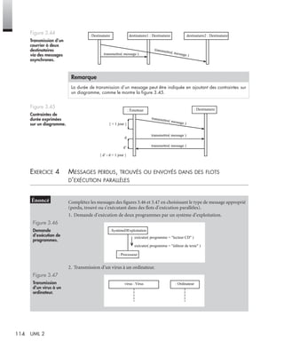 114 UML 2
EXERCICE 4 MESSAGES PERDUS, TROUVÉS OU ENVOYÉS DANS DES FLOTS
D’EXÉCUTION PARALLÈLES
Figure 3.44
Transmission d’un
courrier à deux
destinataires
via des messages
asynchrones.
Remarque
La durée de transmission d’un message peut être indiquée en ajoutant des contraintes sur
un diagramme, comme le montre la ﬁgure 3.45.
Figure 3.45
Contraintes de
durée exprimées
sur un diagramme.
Complétez les messages des ﬁgures 3.46 et 3.47 en choisissant le type de message approprié
(perdu, trouvé ou s’exécutant dans des ﬂots d’exécution parallèles).
1. Demande d’exécution de deux programmes par un système d’exploitation.
Figure 3.46
Demande
d’exécution de
programmes.
2. Transmission d’un virus à un ordinateur.
Figure 3.47
Transmission
d’un virus à un
ordinateur.
transmettre( message )transmettre( message )
destinataire1 : Destinataire destinataire2 : Destinataire: Destinataire
d
d’
{ < 1 jour }
{ d’ - d < 1 jour }
transmettre( message )
transmettre( message )
transmettre( message )
: Destinataire: Émetteur
: SystèmeDExploitation
: Processeur
exécuter( programme = "lecteur CD" )
exécuter( programme = "éditeur de texte" )
virus : Virus : Ordinateur
UML2 Livre Page 114 Vendredi, 14. d cembre 2007 7:24 07
 