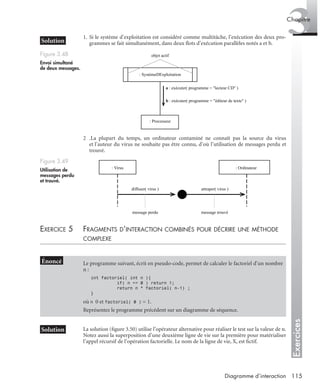 Exercices
3Chapitre
115Diagramme d’interaction
1. Si le système d’exploitation est considéré comme multitâche, l’exécution des deux pro-
grammes se fait simultanément, dans deux ﬂots d’exécution parallèles notés a et b.
2 .La plupart du temps, un ordinateur contaminé ne connaît pas la source du virus
et l’auteur du virus ne souhaite pas être connu, d’où l’utilisation de messages perdu et
trouvé.
EXERCICE 5 FRAGMENTS D’INTERACTION COMBINÉS POUR DÉCRIRE UNE MÉTHODE
COMPLEXE
La solution (ﬁgure 3.50) utilise l’opérateur alternative pour réaliser le test sur la valeur de n.
Notez aussi la superposition d’une deuxième ligne de vie sur la première pour matérialiser
l’appel récursif de l’opération factorielle. Le nom de la ligne de vie, X, est ﬁctif.
Figure 3.48
Envoi simultané
de deux messages.
Figure 3.49
Utilisation de
messages perdu
et trouvé.
Le programme suivant, écrit en pseudo-code, permet de calculer le factoriel d’un nombre
n :
int factoriel( int n ){
if( n == 0 ) return 1;
return n * factoriel( n-1) ;
}
où n 0 et factoriel( 0 ) = 1.
Représentez le programme précédent sur un diagramme de séquence.
objet actif
: SystèmeDExploitation
: Processeur
a : exécuter( programme = "lecteur CD" )
b : exécuter( programme = "éditeur de texte" )
: Virus : Ordinateur
diffuser( virus ) attraper( virus )
message trouvémessage perdu
UML2 Livre Page 115 Vendredi, 14. d cembre 2007 7:24 07
 