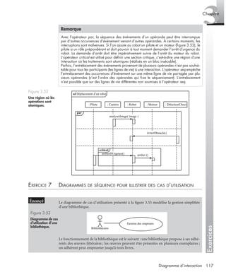 Exercices
3Chapitre
117Diagramme d’interaction
EXERCICE 7 DIAGRAMMES DE SÉQUENCE POUR ILLUSTRER DES CAS D’UTILISATION
Remarque
Avec l’opérateur par, la séquence des événements d’un opérande peut être interrompue
par d’autres occurrences d’événement venant d’autres opérandes. À certains moments, les
interruptions sont malvenues. Si l’on ajoute au robot un pilote et un moteur (ﬁgure 3.52), le
pilote a un rôle prépondérant et doit pouvoir à tout moment demander l’arrêt d’urgence du
robot. La demande d’arrêt doit être impérativement suivie de l’arrêt du moteur du robot.
L’opérateur critical est utilisé pour déﬁnir une section critique, c’est-à-dire une région d’une
interaction où les traitements sont atomiques (réalisés en un bloc insécable).
Parfois, l’entrelacement des événements provenant de plusieurs opérandes n’est pas souhai-
table pour tous les participants (les lignes de vie) à une interaction. L’opérateur seq empêche
l’entrelacement des occurrences d’événement sur une même ligne de vie partagée par plu-
sieurs opérandes (c’est l’ordre des opérandes qui ﬁxe le séquencement). L’entrelacement
n’est possible que sur des lignes de vie différentes non soumises à l’opérateur seq.
Figure 3.52
Une région où les
opérations sont
atomiques.
Le diagramme de cas d’utilisation présenté à la ﬁgure 3.53 modélise la gestion simpliﬁée
d’une bibliothèque.
Figure 3.53
Diagramme de cas
d’utilisation d’une
bibliothèque.
Le fonctionnement de la bibliothèque est le suivant : une bibliothèque propose à ses adhé-
rents des œuvres littéraires ; les œuvres peuvent être présentes en plusieurs exemplaires ;
un adhérent peut emprunter jusqu’à trois livres.
: Pilote : Caméra : Robot : Moteur : DétecteurChocs
sd Déplacement d’un robot
par
éviterObstacle()
analyserImage( image )
critical
arrêter ()arrêterDUrgence()
Bibliothécaire
Gestion des emprunts
UML2 Livre Page 117 Vendredi, 14. d cembre 2007 7:24 07
 