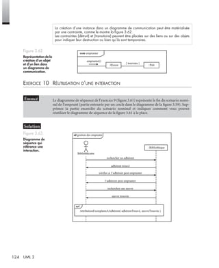 124 UML 2
EXERCICE 10 RÉUTILISATION D’UNE INTERACTION
La création d’une instance dans un diagramme de communication peut être matérialisée
par une contrainte, comme le montre la ﬁgure 3.62.
Les contraintes {détruit} et {transitoire} peuvent être placées sur des liens ou sur des objets
pour indiquer leur destruction ou bien qu’ils sont temporaires.
Figure 3.62
Représentation de la
création d’un objet
et d’un lien dans
un diagramme de
communication.
Le diagramme de séquence de l’exercice 9 (ﬁgure 3.61) représente la ﬁn du scénario nomi-
nal de l’emprunt (partie entourée par un cercle dans le diagramme de la ﬁgure 3.59). Sup-
primez la partie encerclée du scénario nominal et indiquez comment vous pouvez
réutiliser le diagramme de séquence de la ﬁgure 3.61 à la place.
Figure 3.63
Diagramme de
séquence qui
référence une
interaction.
com emprunter
emprunter()
{ nouveau }
: Œuvre : Prêt
sd gestion des emprunts
ref
: Bibliothèque
rechercher un adhérent
adhérent trouvé
vérifier si l’adhérent peut emprunter
l’adhérent peut emprunter
œuvre trouvée
AttributionExemplaireAAdhérent( adhérentTrouvé, œuvreTrouvée )
rechercher une œuvre
Bibliothécaire
UML2 Livre Page 124 Vendredi, 14. d cembre 2007 7:24 07
 