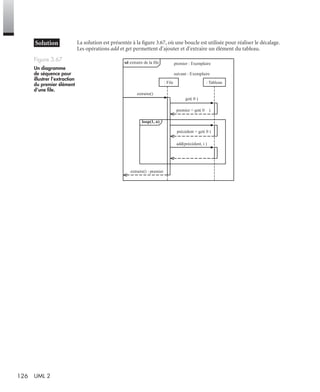 126 UML 2
La solution est présentée à la ﬁgure 3.67, où une boucle est utilisée pour réaliser le décalage.
Les opérations add et get permettent d’ajouter et d’extraire un élément du tableau.
Figure 3.67
Un diagramme
de séquence pour
illustrer l’extraction
du premier élément
d’une ﬁle.
premier : Exemplaire
suivant : Exemplaire
sd extraire de la file
: Tableau: File
loop(1, n)
add(précédent, i )
précédent = get( 0 )
premier = get( 0 )
get( 0 )
extraire()
extraire() : premier
UML2 Livre Page 126 Vendredi, 14. d cembre 2007 7:24 07
 
