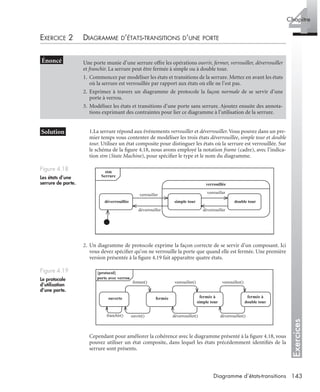 Exercices
4Chapitre
143Diagramme d’états-transitions
EXERCICE 2 DIAGRAMME D’ÉTATS-TRANSITIONS D’UNE PORTE
1.La serrure répond aux événements verrouiller et déverrouiller.Vous pouvez dans un pre-
mier temps vous contenter de modéliser les trois états déverrouillée, simple tour et double
tour. Utilisez un état composite pour distinguer les états où la serrure est verrouillée. Sur
le schéma de la ﬁgure 4.18, nous avons employé la notation frame (cadre), avec l’indica-
tion stm (State Machine), pour spéciﬁer le type et le nom du diagramme.
2. Un diagramme de protocole exprime la façon correcte de se servir d’un composant. Ici
vous devez spéciﬁer qu’on ne verrouille la porte que quand elle est fermée. Une première
version présentée à la ﬁgure 4.19 fait apparaître quatre états.
Cependant pour améliorer la cohérence avec le diagramme présenté à la ﬁgure 4.18, vous
pouvez utiliser un état composite, dans lequel les états précédemment identiﬁés de la
serrure sont présents.
Une porte munie d’une serrure offre les opérations ouvrir, fermer, verrouiller, déverrouiller
et franchir. La serrure peut être fermée à simple ou à double tour.
1. Commencez par modéliser les états et transitions de la serrure. Mettez en avant les états
où la serrure est verrouillée par rapport aux états où elle ne l’est pas.
2. Exprimez à travers un diagramme de protocole la façon normale de se servir d’une
porte à verrou.
3. Modélisez les états et transitions d’une porte sans serrure. Ajoutez ensuite des annota-
tions exprimant des contraintes pour lier ce diagramme à l’utilisation de la serrure.
Figure 4.18
Les états d’une
serrure de porte.
Figure 4.19
Le protocole
d’utilisation
d’une porte.
stm
Serrure
déverrouillée
verrouillée
simple tour double tour
verrouiller
verrouiller
déverrouillerdéverrouiller
{protocol}
porte avec verrou
ouverte fermée fermée à
simple tour
fermée à
double tour
fermer() verrouiller() verrouiller()
déverrouiller()déverrouiller()ouvrir()franchir()
UML2 Livre Page 143 Vendredi, 14. d cembre 2007 7:24 07
 