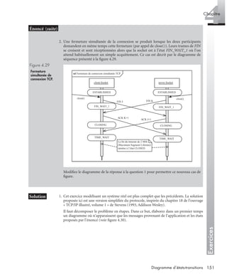 Exercices
4Chapitre
151Diagramme d’états-transitions
1. Cet exercice modélisant un système réel est plus complet que les précédents. La solution
proposée ici est une version simpliﬁée du protocole, inspirée du chapitre 18 de l’ouvrage
« TCP/IP illustré, volume 1 » de Stevens (1993, Addison Wesley).
Il faut décomposer le problème en étapes. Dans ce but, élaborez dans un premier temps
un diagramme où n’apparaissent que les messages provenant de l’application et les états
proposés par l’énoncé (voir ﬁgure 4.30).
2. Une fermeture simultanée de la connexion se produit lorsque les deux participants
demandent en même temps cette fermeture (par appel de close()). Leurs trames de FIN
se croisent et sont réceptionnées alors que la socket est à l’état FIN_WAIT_1 où l’on
attend habituellement un simple acquittement. Ce cas est décrit par le diagramme de
séquence présenté à la ﬁgure 4.29.
Figure 4.29
Fermeture
simultanée de
connexion TCP.
Modiﬁez le diagramme de la réponse à la question 1 pour permettre ce nouveau cas de
ﬁgure.
sd Fermeture de connexion simultanée TCP
client:Socket server:Socket
FIN K
ACK K+1
FIN_WAIT_1
ESTABLISHED
TIME_WAIT
ACK J+1
La fin du timeout de 2 MSL
(Maximum Segment Lifetime)
ramène à l’état CLOSED
CLOSING
close() close()
FIN J
FIN_WAIT_1
CLOSING
TIME_WAIT
ESTABLISHED
UML2 Livre Page 151 Vendredi, 14. d cembre 2007 7:24 07
 