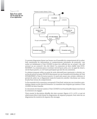 152 UML 2
Ce premier diagramme donne une bonne vue d’ensemble du comportement de la socket.
Sont mentionnés les informations et comportements principaux du protocole : une
socket est initialement à l’état CLOSED et peut être sollicitée par un accept() (du côté
serveur) ou un connect() (du côté client). La connexion est alors établie (état ESTA-
BLISHED). La connexion peut se terminer soit de façon active, avec un appel de close(),
soit de façon passive, si c’est l’autre participant qui met ﬁn à la connexion.
La solution proposée utilise un point de sortie alternatif pour représenter ce dernier cas,
au lieu de porter la trame FIN/ACK directement sur une transition de la bordure de l’état
ESTABLISHED à l’état Fermeture passive. Ce parti pris assure une certaine cohérence et
permet de cacher sur ce diagramme toutes les trames de contrôle. Cela donne une vision
de plus haut niveau du comportement.
La ﬁn nominale de la connexion correspond à l’état ﬁnal, atteint par une transition auto-
matique depuis un des états de fermeture. La transition sans étiquette qui ramène à l’état
CLOSED est alors franchie.
Le mécanisme de timeout ramène à l’état CLOSED et est franchissable depuis tout état où
la connexion est engagée.
Vient ensuite la description détaillée des états recensés (ﬁgures 4.31 à 4.35), ce qui est
relativement direct étant donné les diagrammes de séquence proposés. Sont omis sur ces
diagrammes les numéros de séquence des messages.
Figure 4.30
États d’une socket
TCP du point de vue
d’une application.
CLOSED
ESTABLISHED
Attente d’un
client
Connexion au
serveur
accept() connect()
Fermeture passive Fermeture active
Fin par correspondant
close()
[timeout et trame réémise 2 fois]
UML2 Livre Page 152 Vendredi, 14. d cembre 2007 7:24 07
 