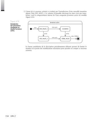 154 UML 2
2. L’ajout de ce nouveau scénario se traduit par l’introduction d’une nouvelle transition
depuis l’état FIN_WAIT_1. Le schéma d’ensemble décrivant les états n’est pas trans-
formé : seul le comportement interne de l’état composite fermeture active est modiﬁé
(ﬁgure 4.36).
La bonne modularité de la description précédemment élaborée permet de limiter le
nombre et la portée des modiﬁcations nécessaires pour prendre en compte ce nouveau
scénario.
Figure 4.36
Introduction
de la fermeture
simultanée ou
double fermeture
active.
fermeture active
/FIN
FIN_WAIT_1
FIN_WAIT_2 TIME_WAIT
ACK/
FIN/ACK
after (2MSL)
CLOSING
FIN/ACK
ACK/
UML2 Livre Page 154 Vendredi, 14. d cembre 2007 7:24 07
 