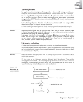 5Chapitre
157Diagramme d’activités
Appel asynchrone
Les appels asynchrones de type send correspondent à des envois de messages asynchrones :
l’appelant poursuit son exécution sans attendre que l’entité cible ait bien reçu le message.
Ce type d’appel est bien adapté à la modélisation de systèmes matériels (communications
sur un bus, interruptions d’entrée/sortie avec send signal) ou de protocoles de communica-
tion particuliers (UDP dans le domaine Internet, ou MPI dans le contexte multiprocesseur
avec send object).
Le broadcast signal permet d’émettre vers plusieurs destinataires à la fois, une possibilité
rarement offerte par les langages de programmation.
L’action symétrique côté récepteur est accept event, qui permet la réception d’un signal.
EXEMPLE La sémantique d’un appel dans les langages objet (C++, Java) est toujours synchrone (c’est-
à-dire de type appel de procédure). Cependant, certains mécanismes de communication
peuvent être vus comme des appels asynchrones.
En Java par exemple, la méthode notify() de la classe Object permet de signaler à un autre
thread Java l’occurrence d’un événement. Cet appel n’est pas bloquant : l’exécution se pour-
suit sans attendre la bonne réception de l’appel. L’autre thread n’en est informé qu’après un
délai, quand la machine virtuelle l’élit pour s’exécuter.
Événements particuliers
L’action raise exception permet de lever une exception au cours d’un traitement.
Une exception est un élément important de l’approche orientée objet ; elle permet de traiter
des cas particuliers. Le comportement complet associé à la gestion des exceptions est décrit
à la section 4.2 de ce chapitre.
EXEMPLE Le mot-clé standard throw (en Java et en C++) correspond précisément à la sémantique d’une
action raise exception.
Un time event est un événement temporel déclenché après l’écoulement d’une certaine
durée (spéciﬁée librement). On distingue graphiquement les actions associées à une com-
munication : send signal, accept event et accept time event. Cela permet de mieux mettre en
valeur les échanges entre les diagrammes de la spéciﬁcation.
Figure 5.1
Les actions de
communication.
Appui bouton « lumière » action accept event
Éclairer Affichage
attendre 2 secondes
Éteindre Affichage
action send signal
action accept time event
action send signal
UML2 Livre Page 157 Vendredi, 14. d cembre 2007 7:24 07
 