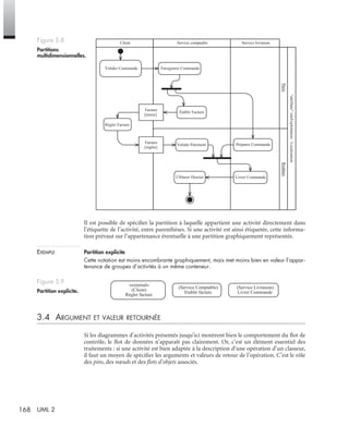168 UML 2
Il est possible de spéciﬁer la partition à laquelle appartient une activité directement dans
l’étiquette de l’activité, entre parenthèses. Si une activité est ainsi étiquetée, cette informa-
tion prévaut sur l’appartenance éventuelle à une partition graphiquement représentée.
EXEMPLE Partition explicite
Cette notation est moins encombrante graphiquement, mais met moins bien en valeur l’appar-
tenance de groupes d’activités à un même conteneur.
3.4 ARGUMENT ET VALEUR RETOURNÉE
Si les diagrammes d’activités présentés jusqu’ici montrent bien le comportement du ﬂot de
contrôle, le ﬂot de données n’apparaît pas clairement. Or, c’est un élément essentiel des
traitements : si une activité est bien adaptée à la description d’une opération d’un classeur,
il faut un moyen de spéciﬁer les arguments et valeurs de retour de l’opération. C’est le rôle
des pins, des nœuds et des ﬂots d’objets associés.
Figure 5.8
Partitions
multidimensionnelles.
Figure 5.9
Partition explicite.
Client Service comptable Service livraison
Valider Commande
Préparer Commande
Établir Facture
Régler Facture
Valider Paiement
Livrer CommandeClôturer Dossier
Facture
Facture
[émise]
[réglée]
Enregistrer Commande
Paris
"attribute"siteExploitation:Localisation
Roubaix
(Service Comptable)
Etablir facture
(Service Livraison)
Livrer Commande
«external»
(Client)
Régler facture
UML2 Livre Page 168 Vendredi, 14. d cembre 2007 7:24 07
 