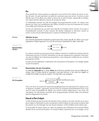 5Chapitre
169Diagramme d’activités
Pin
Pour spéciﬁer les valeurs passées en argument à une activité et les valeurs de retour, on uti-
lise des pins. Un pin représente un point de connexion pour une action : l’action ne peut
débuter que si l’on affecte une valeur à chacun de ses pins d’entrée ; quand elle se termine,
une valeur doit être affectée à chacun de ses pins de sortie.
La sémantique associée est celle des langages de programmation usuels : les valeurs sont
passées par copie, une modiﬁcation des valeurs d’entrée au cours du traitement de l’action
n’est visible qu’à l’intérieur de l’activité.
Un pin est représenté par un petit carré attaché à la bordure d’une activité. Il est typé et
éventuellement nommé. Il peut contenir des ﬂèches indiquant sa direction (entrée ou
sortie) si cela n’est pas déterminé par le contexte d’utilisation de l’activité.
EXEMPLE Utilisation de pins
Soit l’activité représentant l’opération produit entre deux entiers a et b. On utilise un pin pour
représenter chaque argument, et un pin de sortie pour représenter la valeur retournée.
Les valeurs associées aux pins peuvent être utilisées comme les variables du contexte dans les
traitements associés à l’activité. Introduisez un pin par argument du traitement. Vous pou-
vez ainsi de déﬁnir des traitements paramétrés, ce qui manquait cruellement aux versions
précédentes d’UML.
Les pins servent également à représenter des mécanismes d’exceptions. Un triangle signale
un pin d’exception.
EXEMPLE Représentation des pins d’exceptions
La méthode elementAt de la classe Vector de la librairie standard Java renvoie l’élément du
vecteur situé à l’indice donné en argument, mais peut échouer si cet indice est négatif ou
au-delà de la taille courante du vecteur. On émet alors une exception.
Vous avez donc les moyens de représenter graphiquement une opération d’un classeur, avec
sa signature complète : arguments, type de retour et exceptions potentiellement levées.Vous
avez en outre la possibilité de déﬁnir une activité comme appartenant à une classe. En
conclusion, les mécanismes essentiels de la programmation orientée objet sont présents
dans les diagrammes d’activités.
Nœud et ﬂot d’objets
Un ﬂot d’objets permet de passer des données d’une activité à une autre. De fait, un arc qui a
pour origine et destination un pin correspond à un ﬂot d’objets. Le type du pin récepteur doit
être parent (au sens héritage) du type du pin émetteur ; le ﬂot d’objets est lui-même typé.
Il est possible de mieux mettre en valeur les données par l’utilisation d’un nœud d’objets
détaché d’une activité particulière. Un nœud d’objets, représenté par un rectangle, est un
Figure 5.10
Représentation
de pins.
Figure 5.11
Pin d’exception.
res = a * b ;
a:int
b:int
res:int
(java.util.Vector)
elementAt
index:int
o : Object
IndexOutOfBoundsException
UML2 Livre Page 169 Vendredi, 14. d cembre 2007 7:24 07
 