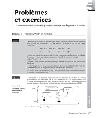Exercices
5Chapitre
177Diagramme d’activités
Problèmes
et exercices
Les exercices suivants couvrent les principaux concepts des diagrammes d’activités.
EXERCICE 1 PROGRAMMATION EN ACTIVITÉS
1. Le traitement est relativement simple : on itère sur le tableau de caractères de l’entrée ;
quand la valeur du caractère est ’0’, on rend l’index courant. Une implémentation efﬁ-
cace en C manipulerait plutôt deux pointeurs sur caractère que l’indice len, mais cela
suppose l’existence d’opérations arithmétiques sur les pointeurs, absentes en UML.
2. Une solution est proposée à la ﬁgure 5.5.
1. Les chaînes de caractères du langage C sont codées comme un tableau de caractères non
nuls, terminé par un caractère ’0’. Par exemple, la chaîne s="hello!" est codée
comme suit :
s[0] s[1] s[2] s[3] s[4] s[5] s[6]
‘h’ ’e’ ’l’ ’l’ ’o’ ’!’ ’0’
Décrivez une activité implémentant la fonction strlen, qui prend en entrée un tableau
de caractères et rend un entier correspondant à la taille de la chaîne. Exemple :
strlen("hello!")=6.
2. Proposez le diagramme d’activités qui compte les mots, les lignes et les caractères de
son entrée.
La fonction getchar() lit le prochain caractère disponible sur l’entrée. S’il s’agit du
caractère spécial EOF, le programme afﬁche ses résultats et se termine.
L’opération bool isWhitespace(c:char) répond vrai si le caractère passé en argument
est considéré comme un espace.
Figure 5.20
Calcul de la longueur
d’une chaîne de
caractères.
char[] s
int len
len=0
«decisionInput»
s[len]
[‘0’]
len++
[else]
UML2 Livre Page 177 Vendredi, 14. d cembre 2007 7:24 07
 
