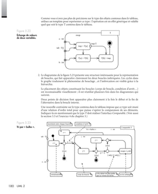 180 UML 2
Comme vous n’avez pas plus de précisions sur le type des objets contenus dans le tableau,
utilisez un template pour représenter ce type : l’opération est en effet générique et valable
quel que soit le type T contenu dans le tableau.
2. Le diagramme de la ﬁgure 5.23 présente une structure intéressante pour la représentation
de boucles, qui fait apparaître clairement les deux boucles imbriquées. Les cycles dans
le graphe traduisent le phénomène de bouclage , et l’imbrication est visible grâce à la
hiérarchie.
Le placement des objets constituant les boucles (corps de boucle, condition d’arrêt…)
est reconnaissable visuellement ; il est réutilisé plusieurs fois dans les diagrammes qui
suivent.
Deux points de décision font apparaître plus clairement à la fois le début et la ﬁn de
l’alternative dans la boucle interne.
Une nouvelle contrainte sur le type contenu dans le tableau impose que ce type soit muni
d’une relation d’ordre total pour que puisse s’opérer la comparaison de ses éléments.
Indiquez-la en mentionnant que le type T doit réaliser l’interface Comparable. (Voir aussi
la section 3.3 et l’exercice 4 du chapitre 3.)
Figure 5.22
Échange de valeurs
de deux variables.
Figure 5.23
Tri par « bulles ».
swap
T
tab : T[]
a : int
b : int
tmp = T[a]
T[a] = T[b]
tmp:T
T[b] = tmp
i=1
[i <= n]
i++
j=1
[else]
[else]
[j<= i]
j++
j : int
i : int
tab : T[]
n : int
Tri « bulles »
Comparable T
swap(j-1,j,tab)
[ tab[j-1]>tab[j] ]
[else]
corps de boucleinitialisation
incrément entre chaque boucle condition d’arrêt
si la valeur est plus petite
que la voisine de droite...
on les échange
UML2 Livre Page 180 Vendredi, 14. d cembre 2007 7:24 07
 