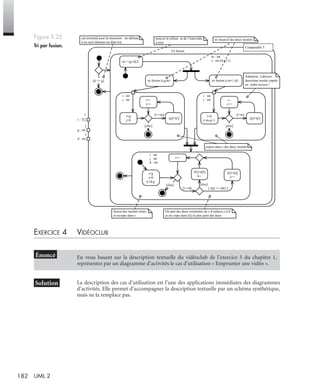 182 UML 2
EXERCICE 4 VIDÉOCLUB
La description des cas d’utilisation est l’une des applications immédiates des diagrammes
d’activités. Elle permet d’accompagner la description textuelle par un schéma synthétique,
mais ne la remplace pas.
Figure 5.25
Tri par fusion.
En vous basant sur la description textuelle du vidéoclub de l’exercice 5 du chapitre 1,
représentez par un diagramme d’activités le cas d’utilisation « Emprunter une vidéo ».
t : T[]
Tri fusion
Comparable T
g : int
[d <= g]
1
2
tri fusion (t,g,m)
m : int
s : int [d-g+1]m = (g+d)/2
tri fusion (t,m+1,d)
i=g
j=0
[else]
[i<=m]
i++
j++
i : int
j : int
s[j]=t[i]
i=d
j=m-g+1
[else]
[i>m]
i--
j++
i : int
j : int
s[j]=t[i]
i=g
j=0
k=d-g
[else]
[i<=d]
i++
i : int
j : int
k : int
t[i]=s[j]
j++
t[i]=s[k]
k--
[ s[j] <= s[k] ]
[else]
tri récursif des deux moitiés
copies dans s des deux moitiés
fusion des moitiés triées
et recopie dans t
cas terminal pour la récursion : un tableau
à un seul élément est déjà trié.
trouver le milieu m de l’intervalle
à trier
Attention, i décroit :
deuxième moitié copiée
en ordre inverse !
d : int
3
On part des deux extrémités de s d’indices j et k
et on copie dans t[i] le plus petit des deux
UML2 Livre Page 182 Vendredi, 14. d cembre 2007 7:24 07
 