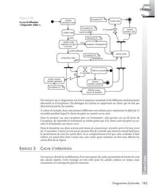 Exercices
5Chapitre
183Diagramme d’activités
On retrouve sur ce diagramme à la fois la séquence nominale et les différents enchaînements
alternatifs et d’exceptions. On distingue les actions se rapportant au client, qui ne fait pas
directement partie du système.
À valeur d’exemple, deux mécanismes différents sont utilisés pour représenter le délai de 15
secondes pendant lequel le client récupère sa cassette ou sa carte.
Dans le premier cas, une exception gère cet événement : cela permet, en cas de levée de
l’exception, de reprendre le traitement au même point que si le client avait récupéré sa cas-
sette et d’enchaîner sur éjecter carte.
Dans le deuxième cas, deux actions sont mises en concurrence : prendre carte et le time event
de 15 secondes. L’astuce ici est que le premier ﬂot de contrôle qui atteint le nœud ﬁnal force
la terminaison de tous les autres ﬂots. Si ce comportement n’est pas celui souhaité, il faut
utiliser un nœud ﬂow ﬁnal (cercle avec une croix) pour terminer un ﬂot sans affecter les
autres ﬂots de la région.
EXERCICE 5 CACHE D’OPÉRATIONS
Cet exercice aborde la modélisation d’un mécanisme de cache, permettant de limiter le coût
des calculs répétés. Cette stratégie est très utile pour les calculs coûteux en temps, mais
consomme en contrepartie plus de mémoire.
Figure 5.26
Le cas d’utilisation
« Emprunter vidéo ».
(client)
introduire carte
valider carte
valider crédit
supérieur ou égal
à un euro
rechercher video
afficher temps
et prix de location
délivrer cassette
(client)
prendre cassette
éjecter carte
(client)
prendre carte
[else]
Exception E4
[crédit suffisant]
proposer rechargement
Exception E1
[carte invalide]
[else]
avaler cassette
annuler opération
Exception E2
avaler carte
15 secondes
Exception E3
[annulation]
Alternatif A1
15 secondes
UML2 Livre Page 183 Vendredi, 14. d cembre 2007 7:24 07
 