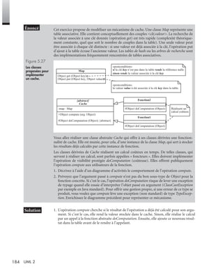 184 UML 2
1. L’opération compute cherche si le résultat de l’opération a déjà été calculé pour son argu-
ment. Si c’est le cas, elle rend la valeur stockée dans le cache. Sinon, elle réalise le calcul
par un appel à la fonction abstraite doComputation. Ensuite, elle ajoute ce nouveau résul-
tat dans la table avant de le rendre à l’appelant.
Cet exercice propose de modéliser un mécanisme de cache. Une classe Map représente une
table associative. Elle contient conceptuellement des couples <clé,valeur>. La recherche de
la valeur associée à une clé donnée (opération get) est très rapide (complexité théorique-
ment constante, quel que soit le nombre de couples dans la table). Une seule valeur peut
être associée à chaque clé distincte : si une valeur est déjà associée à la clé, l’opération put
d’ajout à la table écrase l’ancienne valeur. Les tables de hash ou les arbres de recherche sont
des implémentations fréquemment rencontrées de tables associatives.
Figure 5.27
Les classes
proposées pour
implémenter
un cache.
Vous allez réaliser une classe abstraite Cache qui offre à ses classes dérivées une fonction-
nalité de cache. Elle est munie, pour cela, d’une instance de la classe Map, qui sert à stocker
les résultats déjà calculés par cette instance de fonction.
Les classes dérivées de Cache réalisent un calcul coûteux en temps. De telles classes, qui
servent à réaliser un calcul, sont parfois appelées « foncteurs ». Elles doivent implémenter
l’opération de visibilité protégée doComputation (coûteuse). Elles offrent publiquement
l’opération compute aux utilisateurs de la fonction.
1. Décrivez à l’aide d’un diagramme d’activités le comportement de l’opération compute.
2. Prévoyez que l’argument passé à compute n’est pas du bon sous-type de Object pour la
fonction concrète. Si c’est le cas, l’opération doComputation risque de lever une exception
de typage quand elle essaie d’interpréter l’objet passé en argument (ClassCastException
par exemple en Java standard). Pour offrir une gestion propre, si une erreur de ce type se
produit, vous voulez que compute lève une exception (non standard) de type TypeExcep-
tion. Enrichissez le diagramme précédent pour représenter ce mécanisme.
+Object compute (arg: Object)
#Object doComputation (Object) {abstract}
-map : Map
{abstract}
Cache
#Object doComputation (Object)
Fonction1
#Object doComputation (Object)
Fonction2
Object get (Object key)
Object put (Object key, Object value)
Map
«postcondition»
si la clé key n’est pas dans la table rends la référence nulle.
sinon rends la valeur associée à la clé key
«postcondition»
la valeur value à été associée à la clé key dans la table.
Réalisent un
calcul coûteux
UML2 Livre Page 184 Vendredi, 14. d cembre 2007 7:24 07
 
