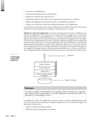 192 UML 2
• trouver les cas d’utilisation ;
• construire le diagramme de cas d’utilisation ;
• préparer les scénarios pour décrire les cas ;
• ajouter des séquences alternatives et des séquences d’exceptions aux scénarios ;
• préparer des diagrammes d’activité pour des cas d’utilisation complexes ;
• réaliser une vériﬁcation croisée des modèles du domaine et de l’application.
La vériﬁcation se fait à partir des scénarios. Elle permet de contrôler si les classes ont tous les
attributs et tous les chemins (les associations) nécessaires pour y accéder.
Modèle des classes de l’application. Les classes du diagramme de classes ne sufﬁsent pas à
réaliser une application. Des instances de ces classes doivent interagir avec les acteurs du
logiciel (les utilisateurs, les périphériques, etc.). Il n’est pas souhaitable que les acteurs inter-
agissent directement avec les instances des classes du domaine. La logique interne de l’appli-
cation doit être indépendante des acteurs. L’interface utilisateur du logiciel, par exemple, doit
pouvoir évoluer tandis que le cœur de l’application doit rester identique. C’est le principe
fondamental du découpage en couches d’une application (ﬁgure 6.2) : à l’une des extrémi-
tés de l’application se trouve l’interface utilisateur et, de l’autre côté, le logiciel interagit avec
des supports de stockage (bases de données, annuaires, ﬁchiers, etc.) via une couche de ser-
vices. L’implémentation du diagramme des classes trouvera sa place dans la couche métier.
Le modèle des classes de l’application concerne toutes les classes supplémentaires qu’il
convient d’ajouter pour interfacer la logique applicative avec les acteurs du logiciel. La
démarche est la suivante :
• spéciﬁer l’interface homme-machine ;
• déﬁnir les classes à la périphérie du système.
Figure 6.2
Le découpage
en tiers d’une
application.
Remarque
La tendance actuelle du développement de logiciels, prônée notamment par l’approche
dite composant de la programmation, va vers la multiplication du nombre de couches. On
parle alors d’un découpage en N-tiers !
Supports de stockage
Interface utilisateurs
Logique applicative
Logique métier
Services : accès aux données,
transactions...
Utilisateurs
UML2 Livre Page 192 Vendredi, 14. d cembre 2007 7:24 07
 