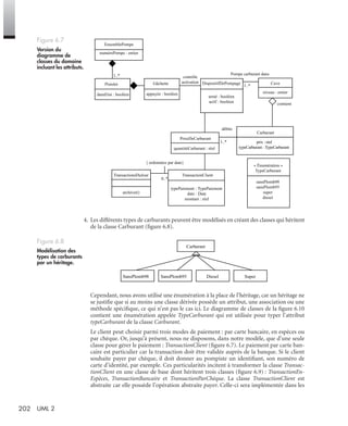 202 UML 2
4. Les différents types de carburants peuvent être modélisés en créant des classes qui héritent
de la classe Carburant (ﬁgure 6.8).
Cependant, nous avons utilisé une énumération à la place de l’héritage, car un héritage ne
se justiﬁe que si au moins une classe dérivée possède un attribut, une association ou une
méthode spéciﬁque, ce qui n’est pas le cas ici. Le diagramme de classes de la ﬁgure 6.10
contient une énumération appelée TypeCarburant qui est utilisée pour typer l’attribut
typeCarburant de la classe Carburant.
Le client peut choisir parmi trois modes de paiement : par carte bancaire, en espèces ou
par chèque. Or, jusqu’à présent, nous ne disposons, dans notre modèle, que d’une seule
classe pour gérer le paiement : TransactionClient (ﬁgure 6.7). Le paiement par carte ban-
caire est particulier car la transaction doit être validée auprès de la banque. Si le client
souhaite payer par chèque, il doit donner au pompiste un identiﬁant, son numéro de
carte d’identité, par exemple. Ces particularités incitent à transformer la classe Transac-
tionClient en une classe de base dont héritent trois classes (ﬁgure 6.9) : TransactionEn-
Espèces, TransactionBancaire et TransactionParChèque. La classe TransactionClient est
abstraite car elle possède l’opération abstraite payer. Celle-ci sera implémentée dans les
Figure 6.7
Version du
diagramme de
classes du domaine
incluant les attributs.
Figure 6.8
Modélisation des
types de carburants
par un héritage.
EnsemblePompe
numéroPompe : entier
1..*
1..*
1..*
Pompe carburant dans
contrôle
activation
débite
contient
Carburant
prix : réel
typeCarburant : TypeCarburant
Pistolet
dansEtui : booléen
Gâchette
appuyée : booléen
0..*
TransactionsDuJour
archiver()
TransactionClient
typePaiement : TypePaiement
date : Date
montant : réel
« Énumération »
TypeCarburant
sansPlomb98
sansPlomb95
super
diesel
quantitéCarburant : réel
{ ordonnées par date}
CuveDispositifDePompage
armé : booléen
actif : booléen
niveau : entier
PriseDeCarburant
Carburant
SansPlomb98 SansPlomb95 Diesel Super
UML2 Livre Page 202 Vendredi, 14. d cembre 2007 7:24 07
 